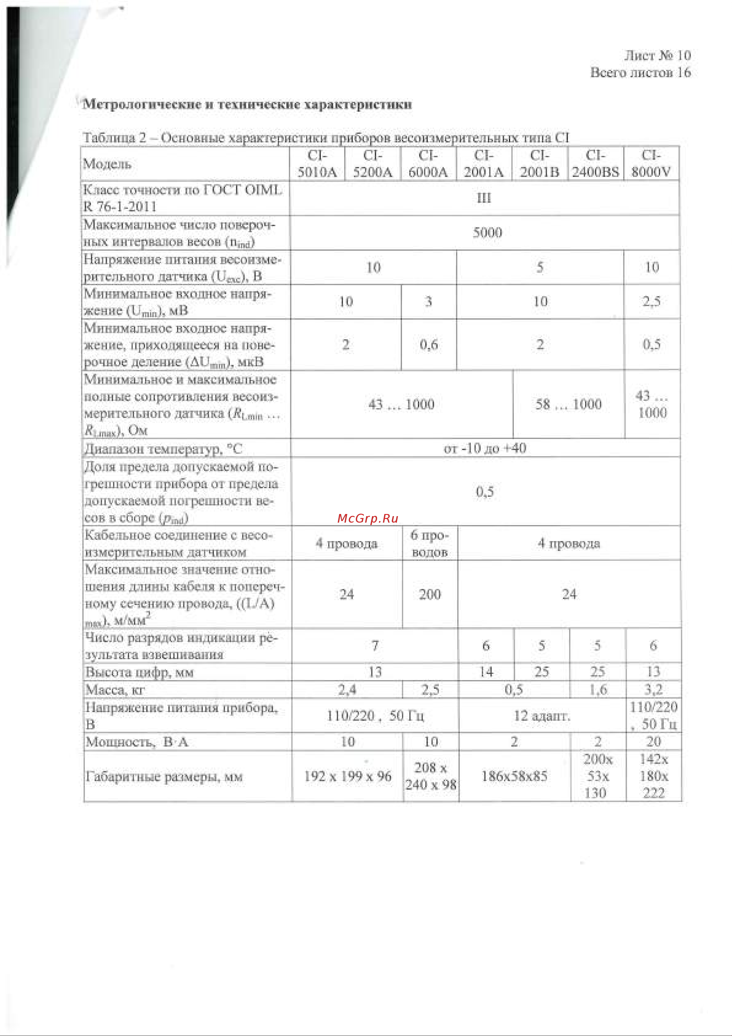CAS CI-1560A C80I12000GCI0502 Приложение онлайн [10/17] 870819