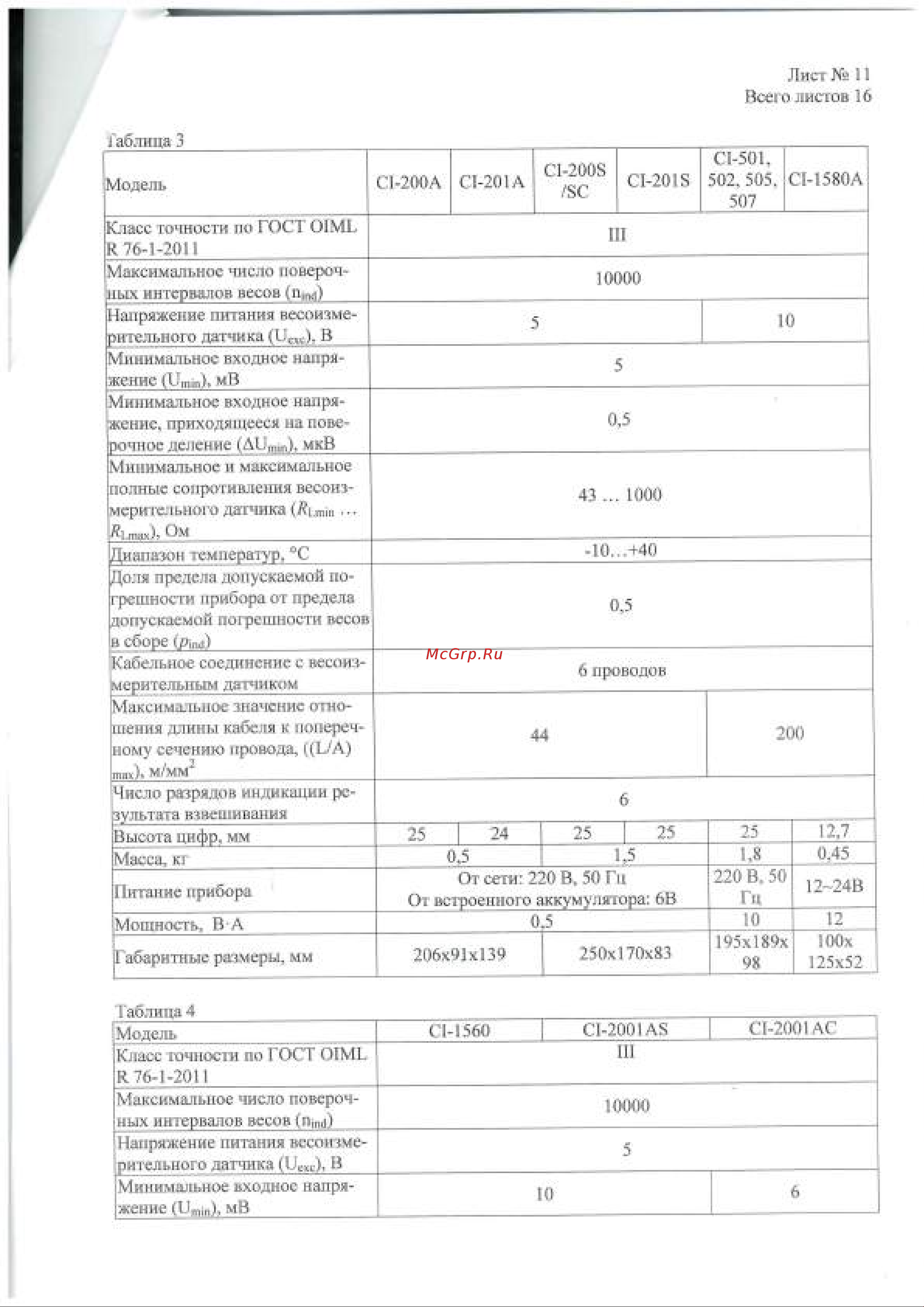 CAS CI-1560A C80I12000GCI0502 Приложение онлайн [11/17] 870819