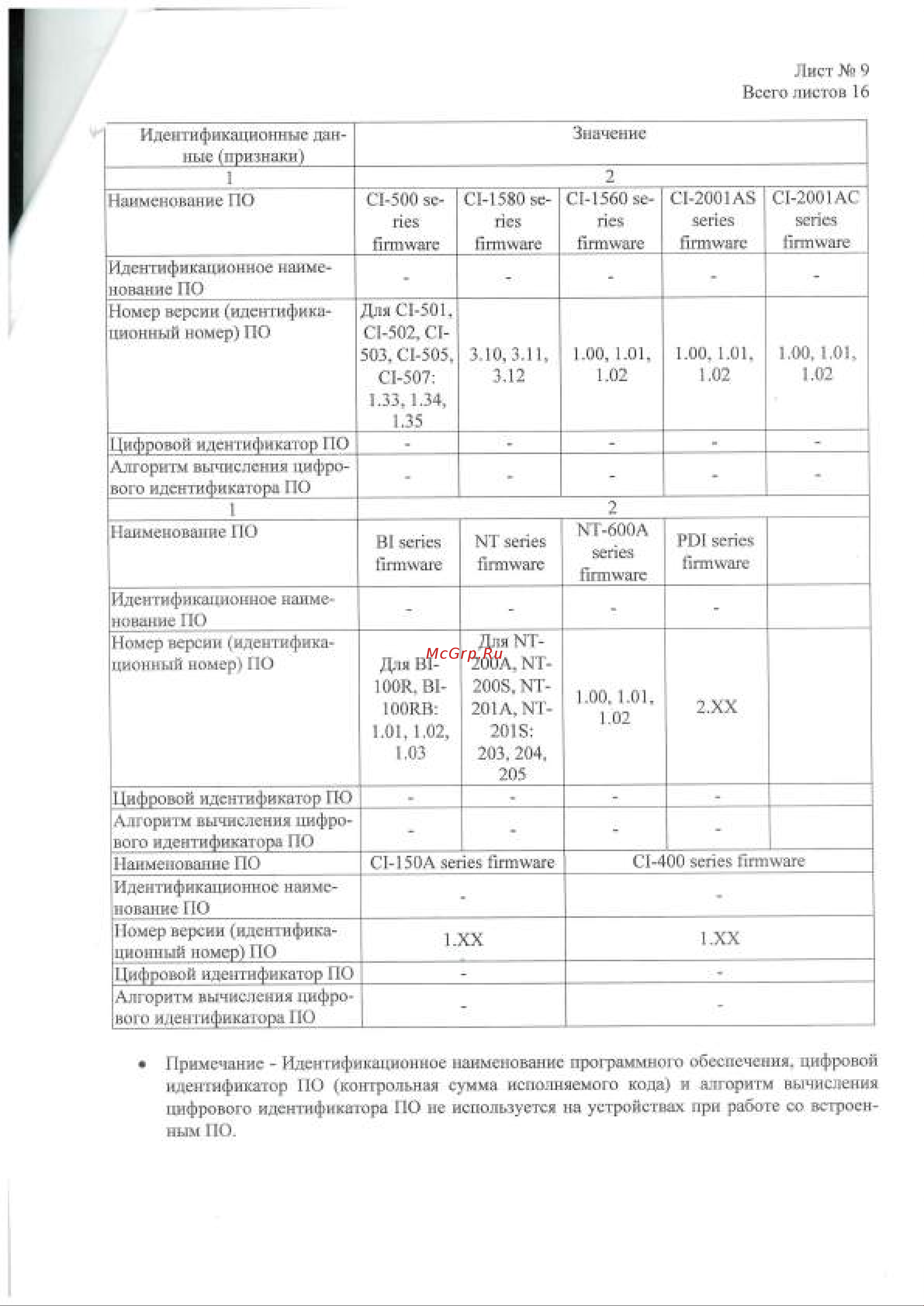 CAS CI-1560A C80I12000GCI0502 Приложение онлайн [9/17] 870819
