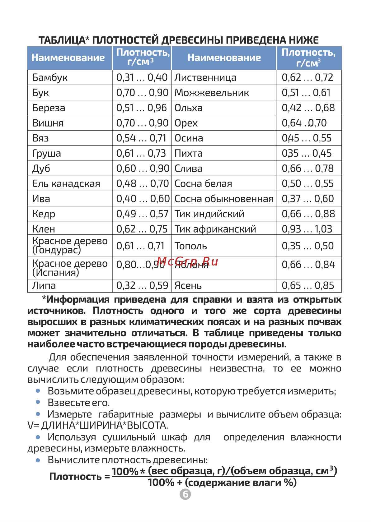 МЕГЕОН 20725 к0000010408 Инструкция онлайн [7/12] 870945