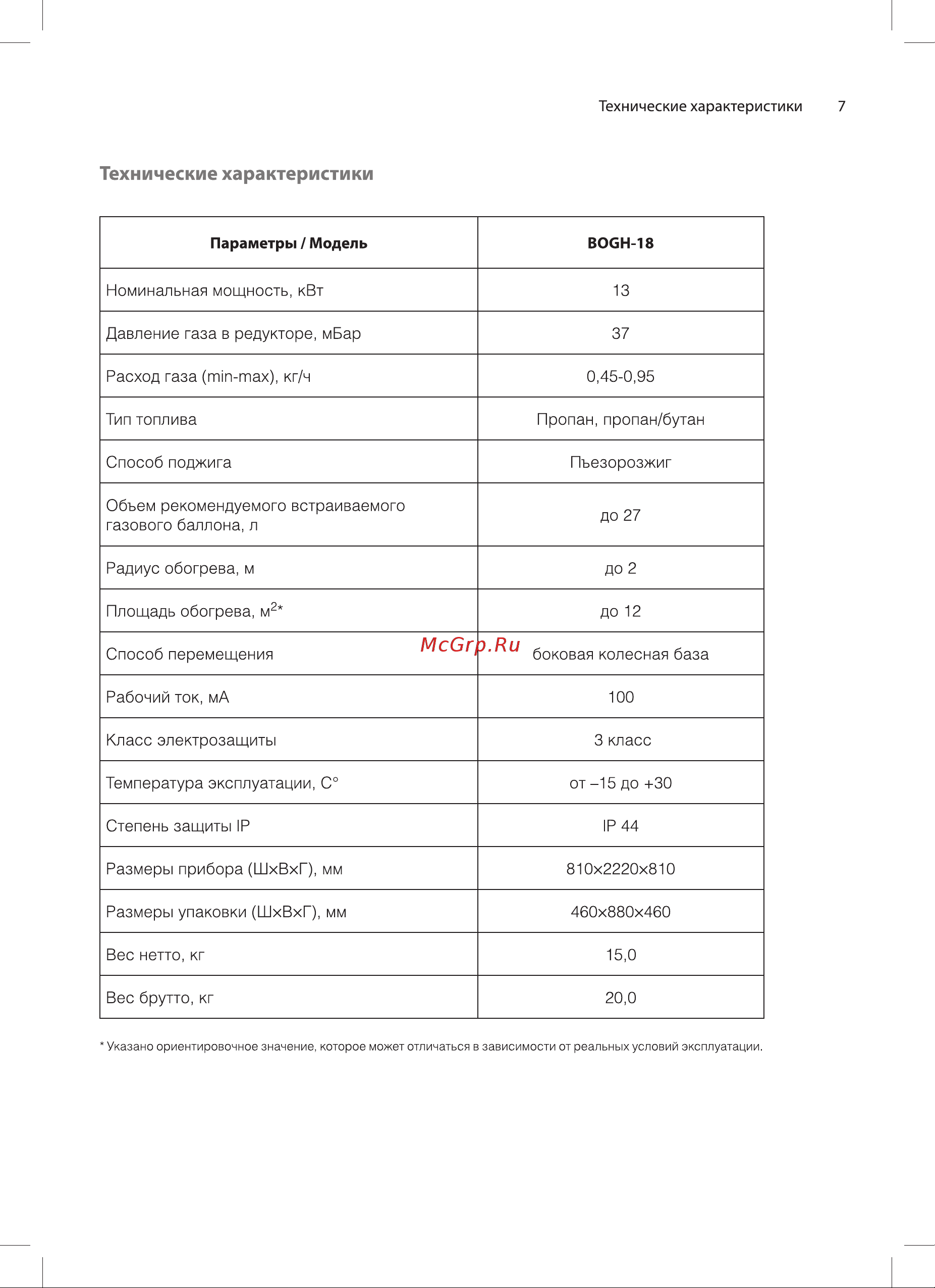 Ballu Vela BOGH-18 НС-1172053 Инструкция к Ballu Vela BOGH-18 НС-1172053 онлайн [7/20] 871000