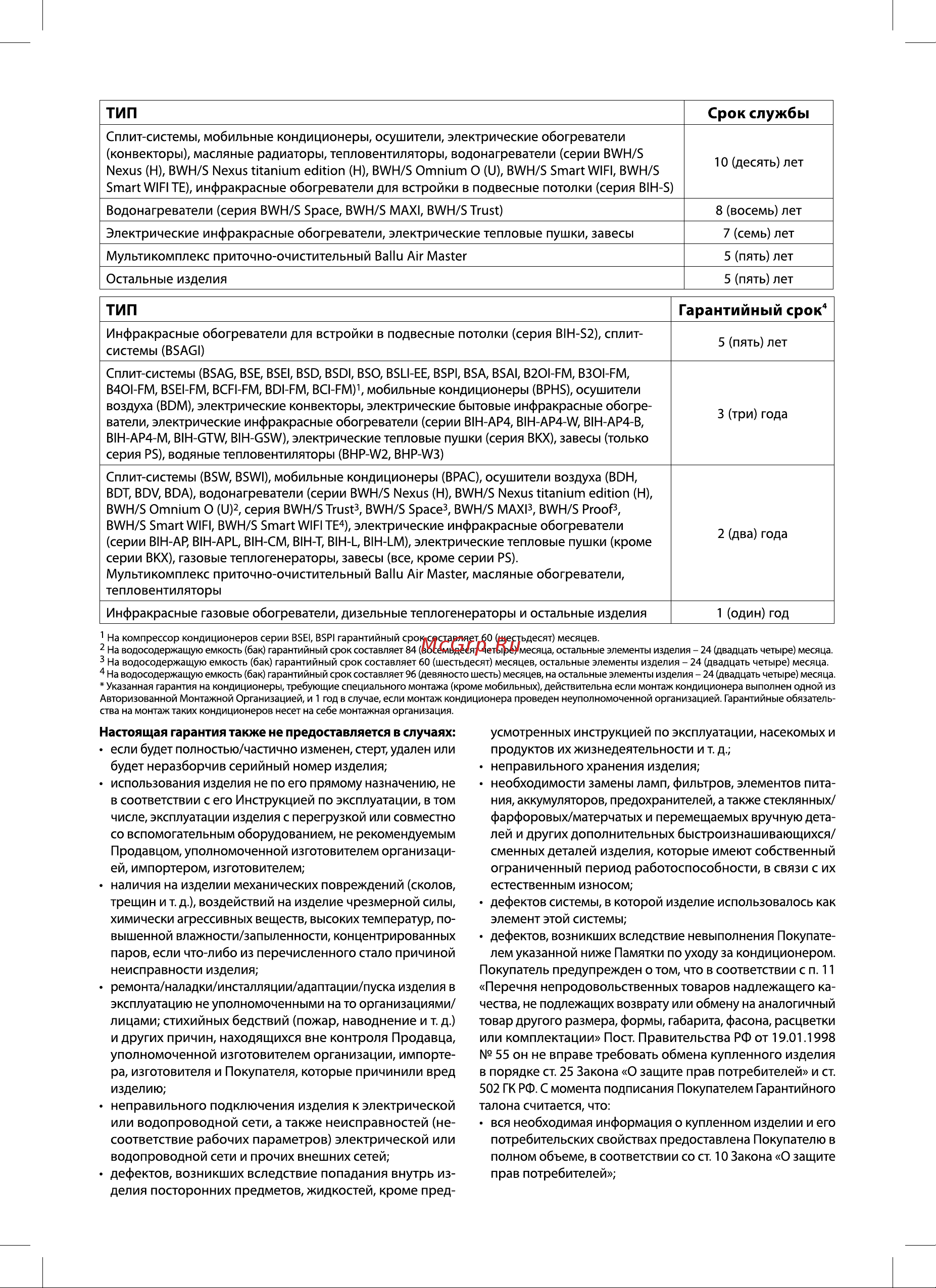 Ballu BIH-GSW-0.5 НС-1502636 Инструкция к товару онлайн [12/16] 871041