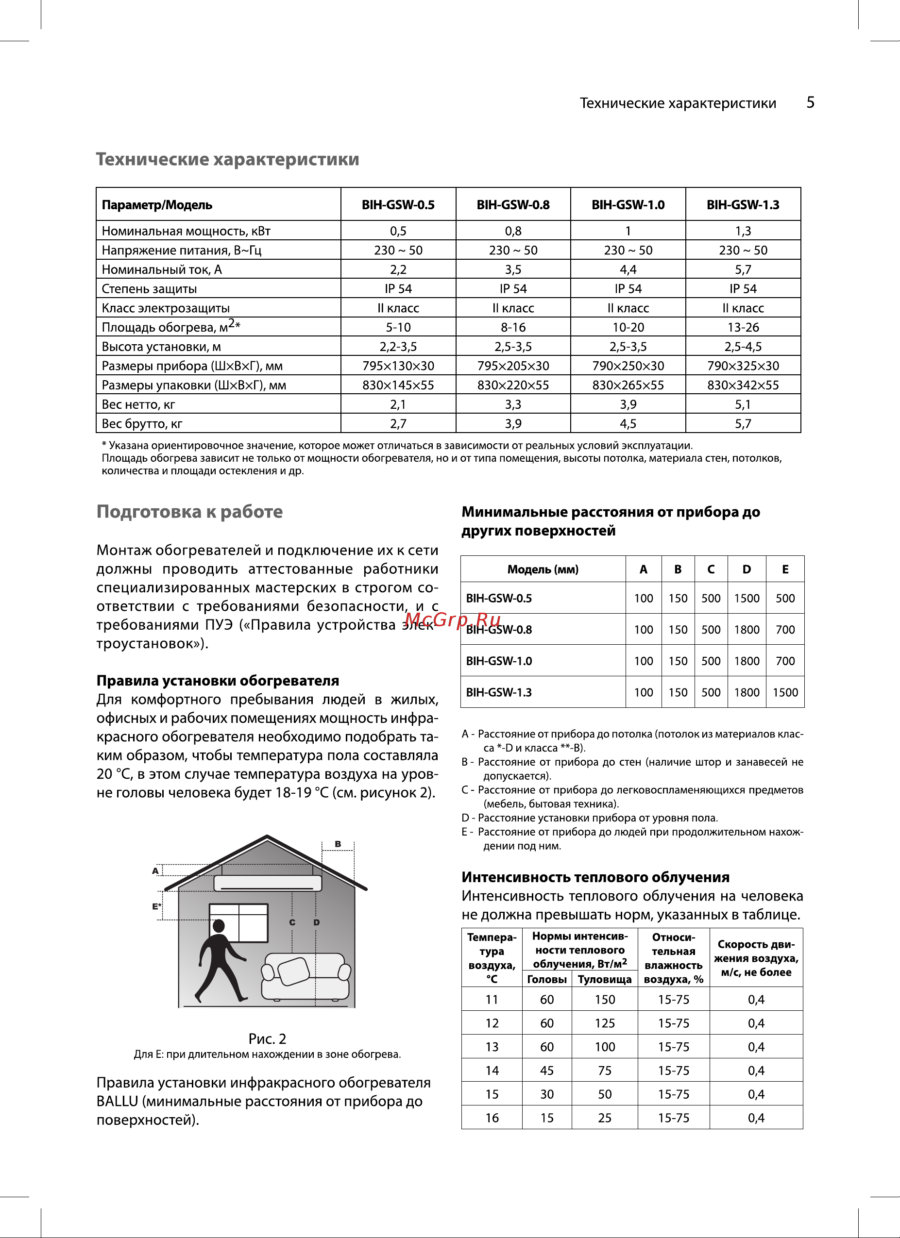 Ballu BIH-GSW-0.8 НС-1502637 Инструкция к товару онлайн [5/16] 871042