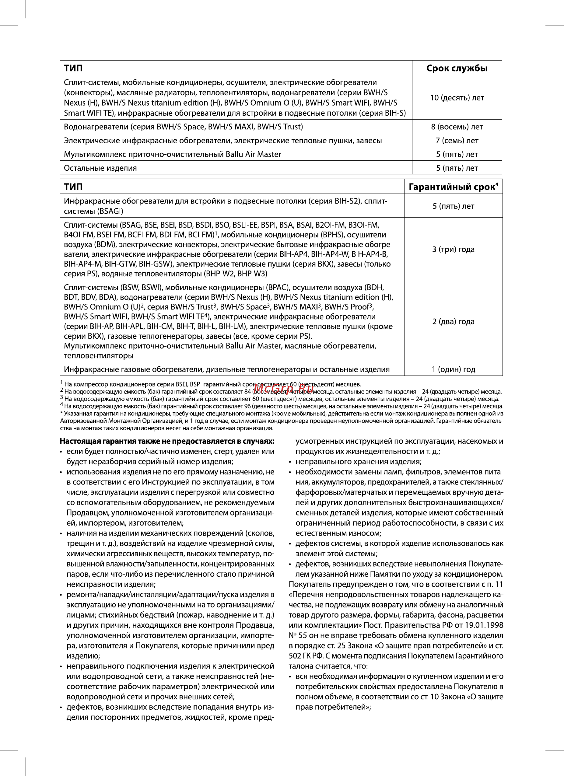 Ballu BIH-GTW-1.3 НС-1502642 Инструкция к товару онлайн [12/16] 871048