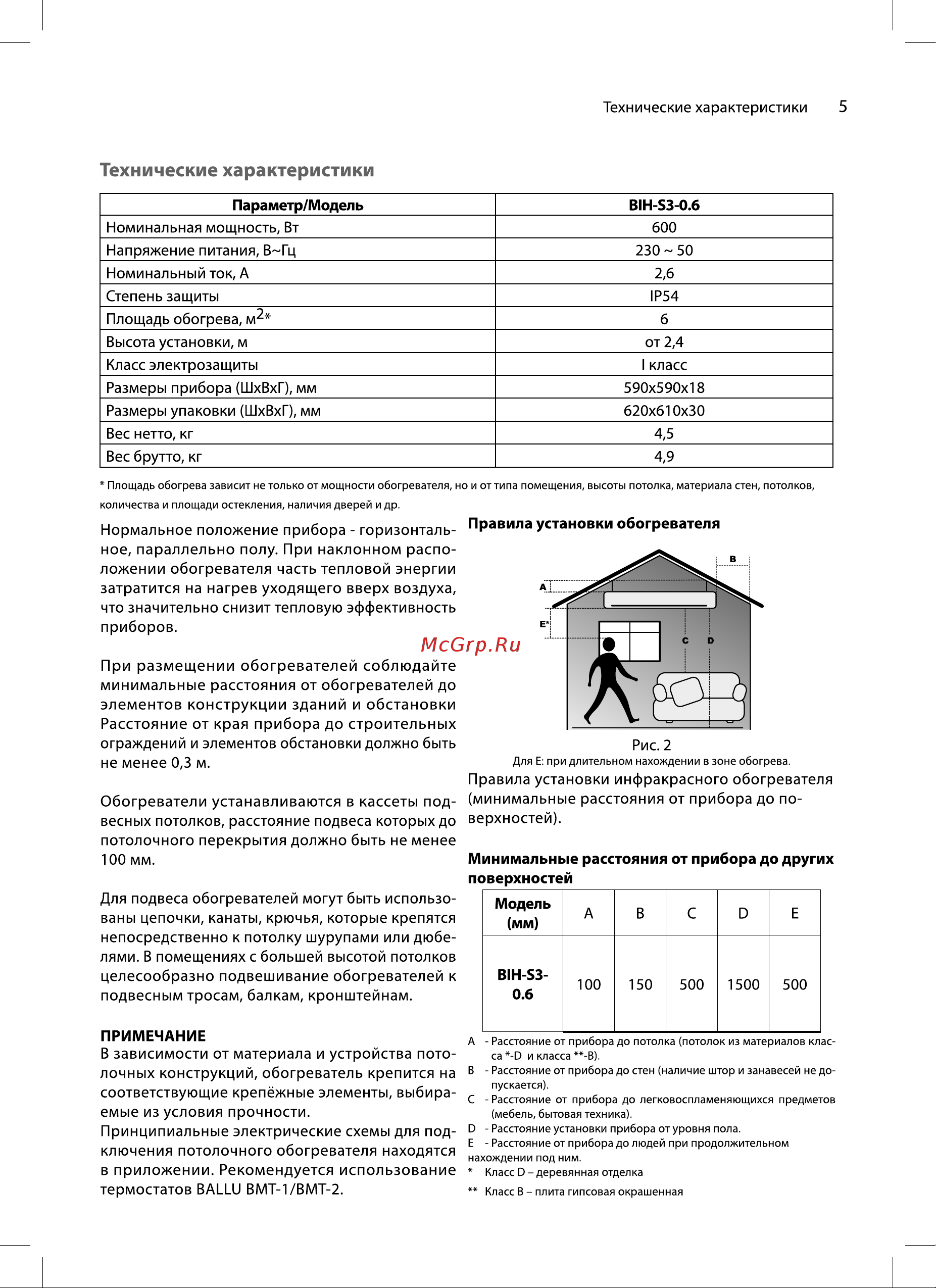 Ballu BIH-S3-0.6 НС-1475995 Инструкция к товару онлайн [5/16] 871059