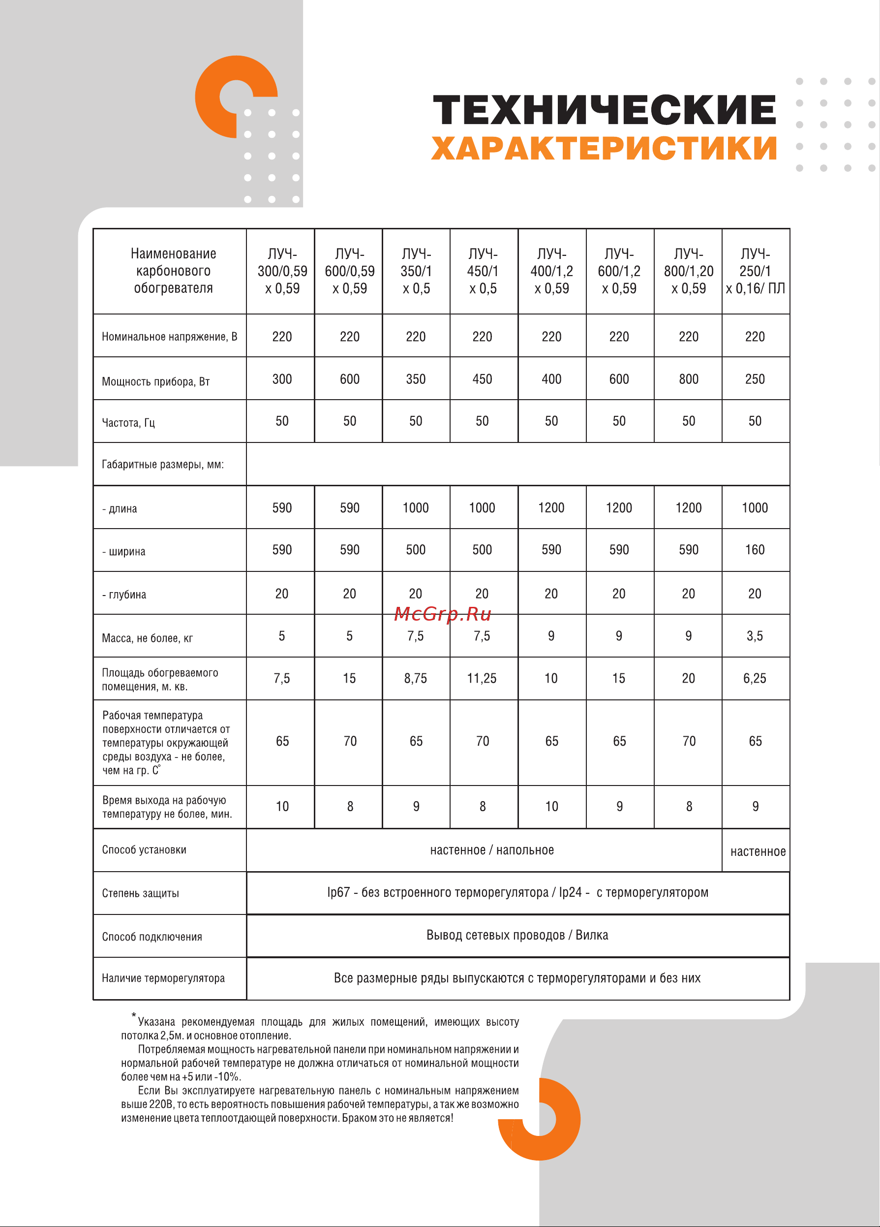 ЛУЧ 600Вт/1,2x0,59 Инструкция для КАРБОНОВОГО ОБОГРЕВАТЕЛЯ 