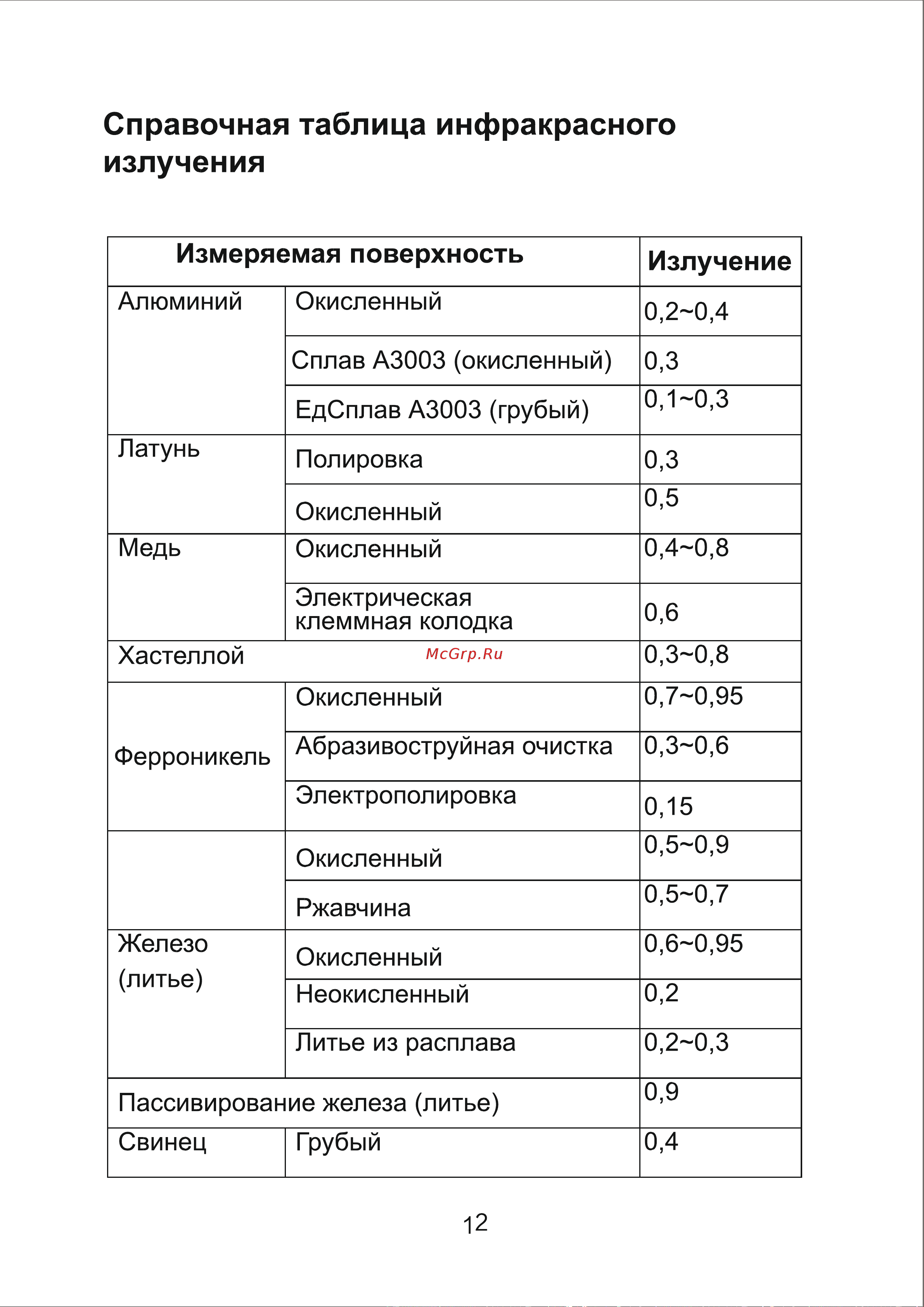 DELI dl333380 диапазон измерения  -30С до 380°C или -22-716℉, LCD дисплей, отклик 0.5с 102968 Инструкция онлайн [15/29] 871159