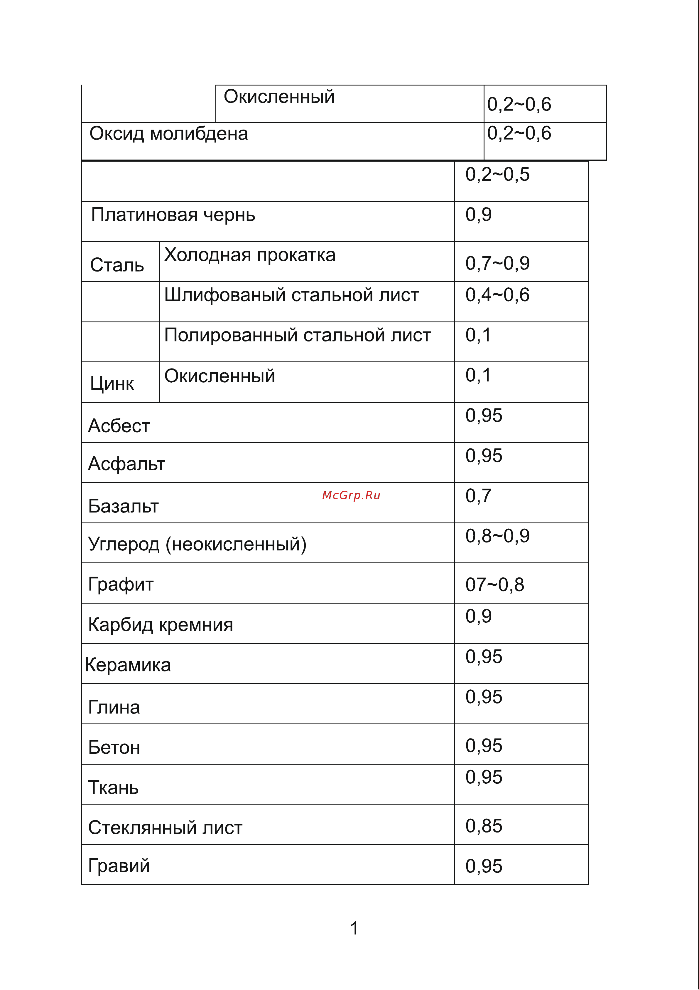 DELI dl333380 диапазон измерения  -30С до 380°C или -22-716℉, LCD дисплей, отклик 0.5с 102968 Инструкция онлайн [16/29] 871159