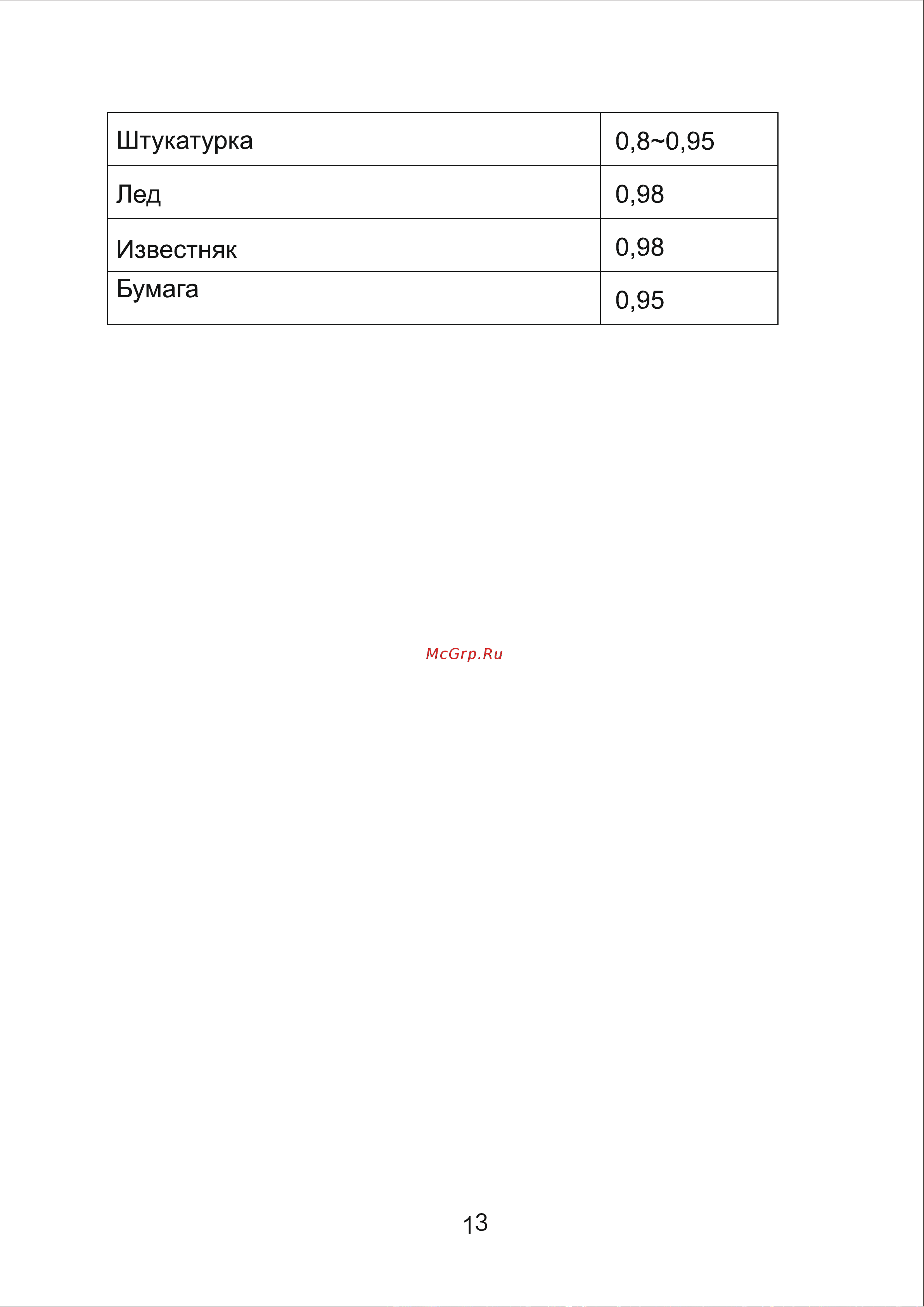 DELI dl333380 диапазон измерения  -30С до 380°C или -22-716℉, LCD дисплей, отклик 0.5с 102968 Инструкция онлайн [17/29] 871159