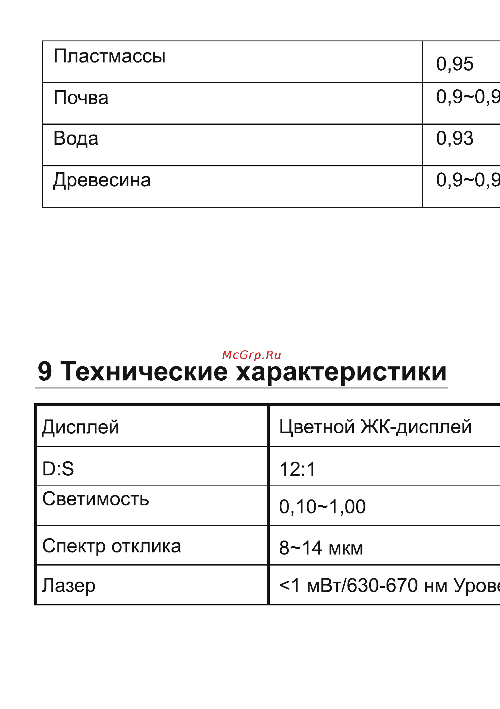 DELI dl333380 диапазон измерения  -30С до 380°C или -22-716℉, LCD дисплей, отклик 0.5с 102968 Инструкция онлайн [19/29] 871159