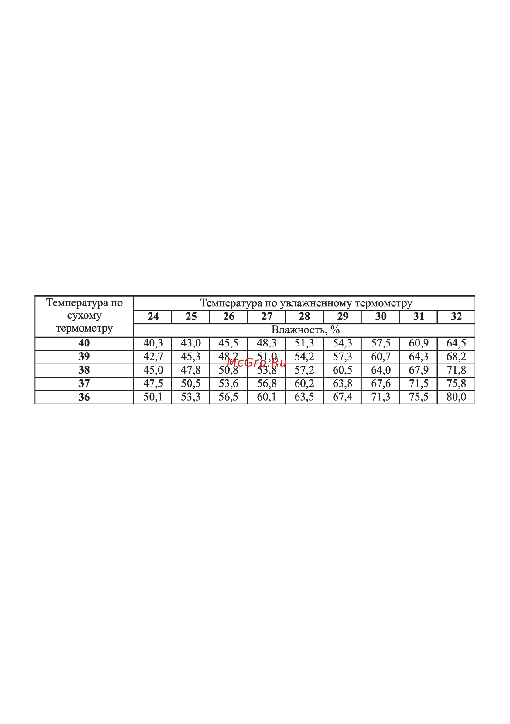 Золушка 45 яиц 00-00002401 Инструкция к Золушка 00-00002401 онлайн [14/16] 871254