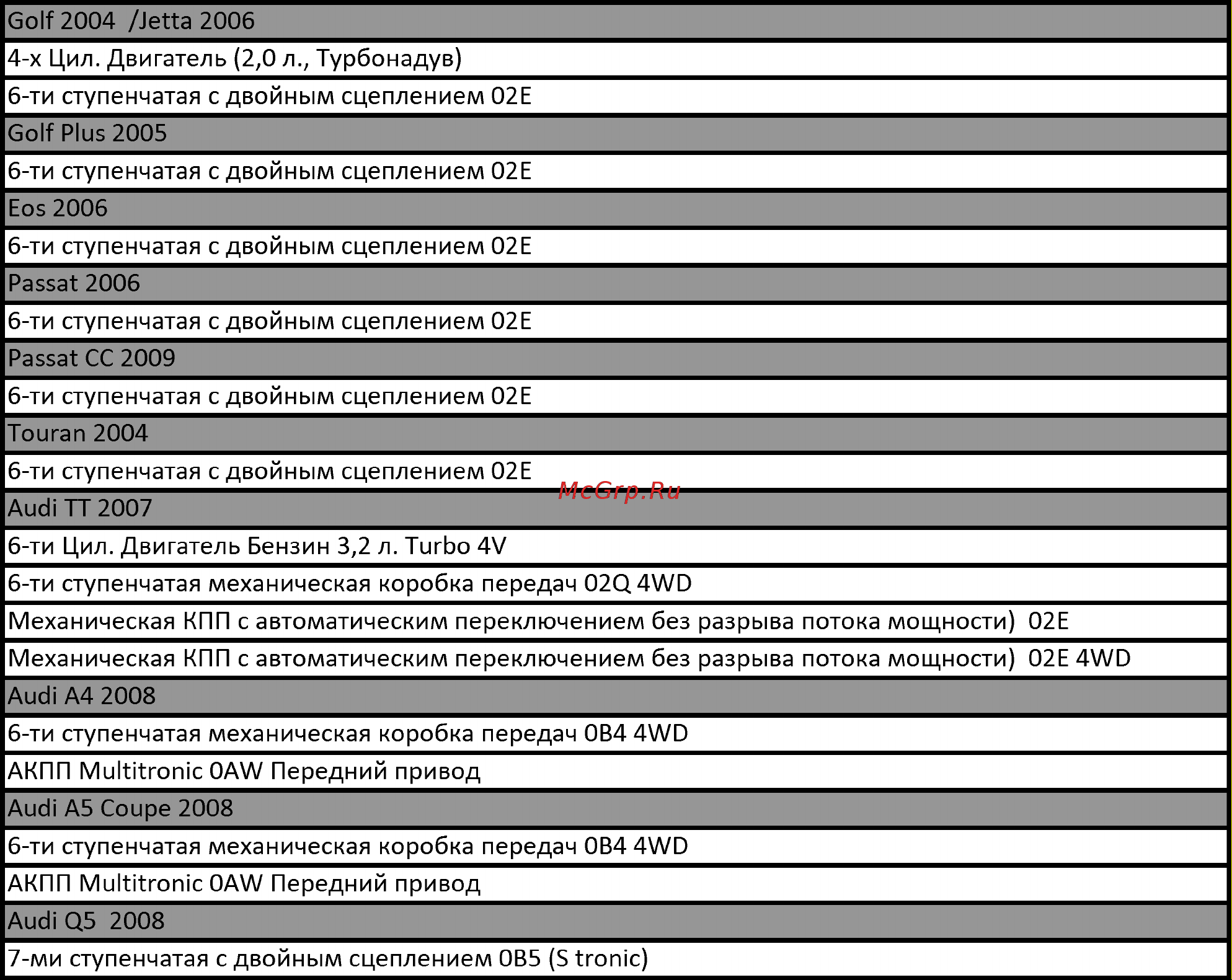 Car-tool CT-3308 Таблица применяемости онлайн