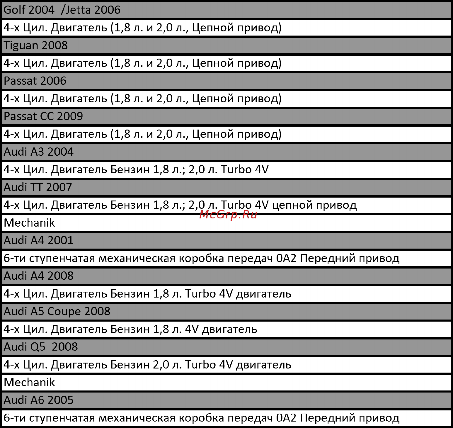Car-tool CT-3314 Таблица применяемости онлайн