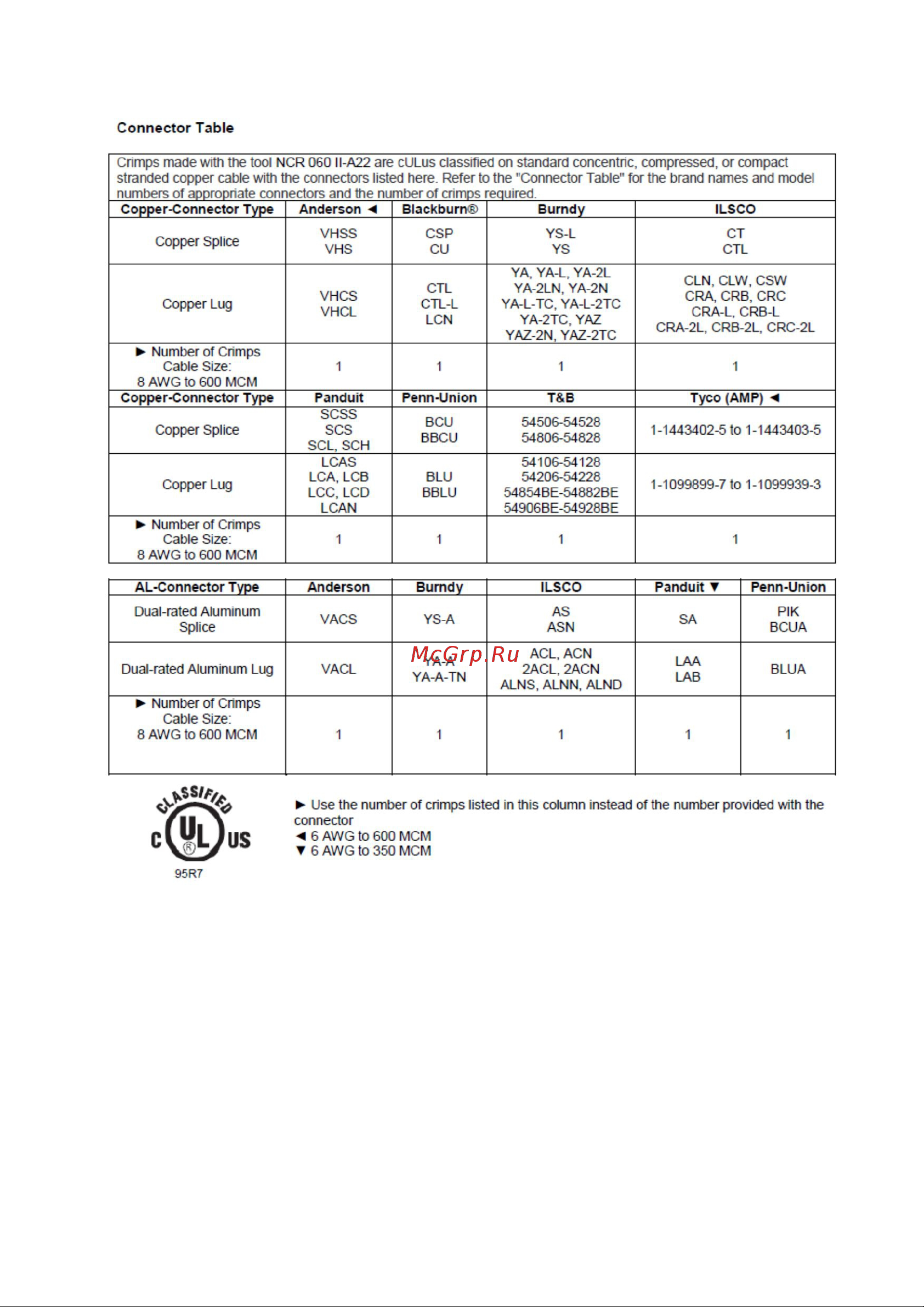 Hilti NCR 060 II-A22 чемодан 2211686 Инструкция к товару онлайн [63/68] 871378