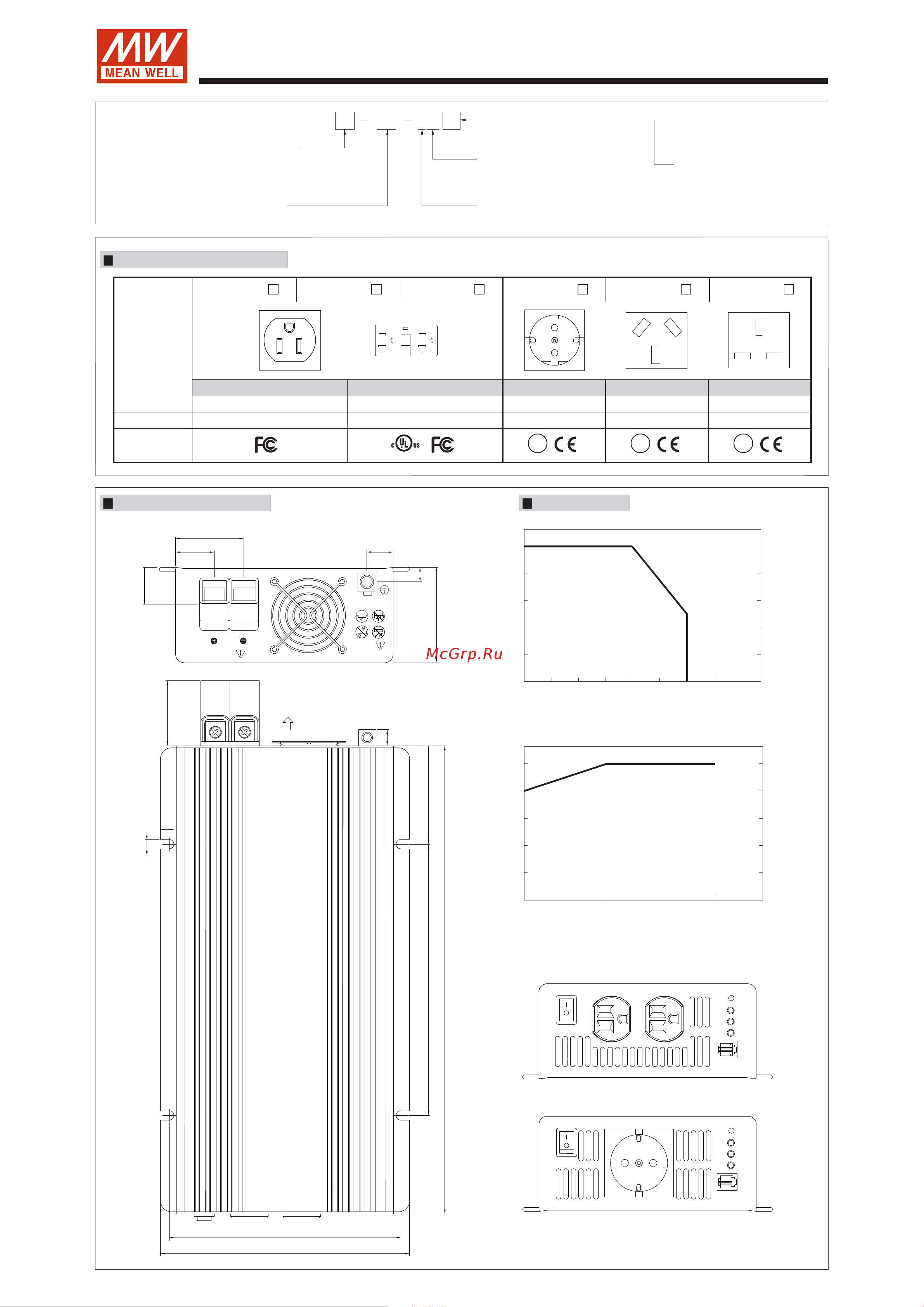 MEAN WELL DC/AC TS-1000-248B Т00271054 Расширенное описание онлайн [2/2] 871417