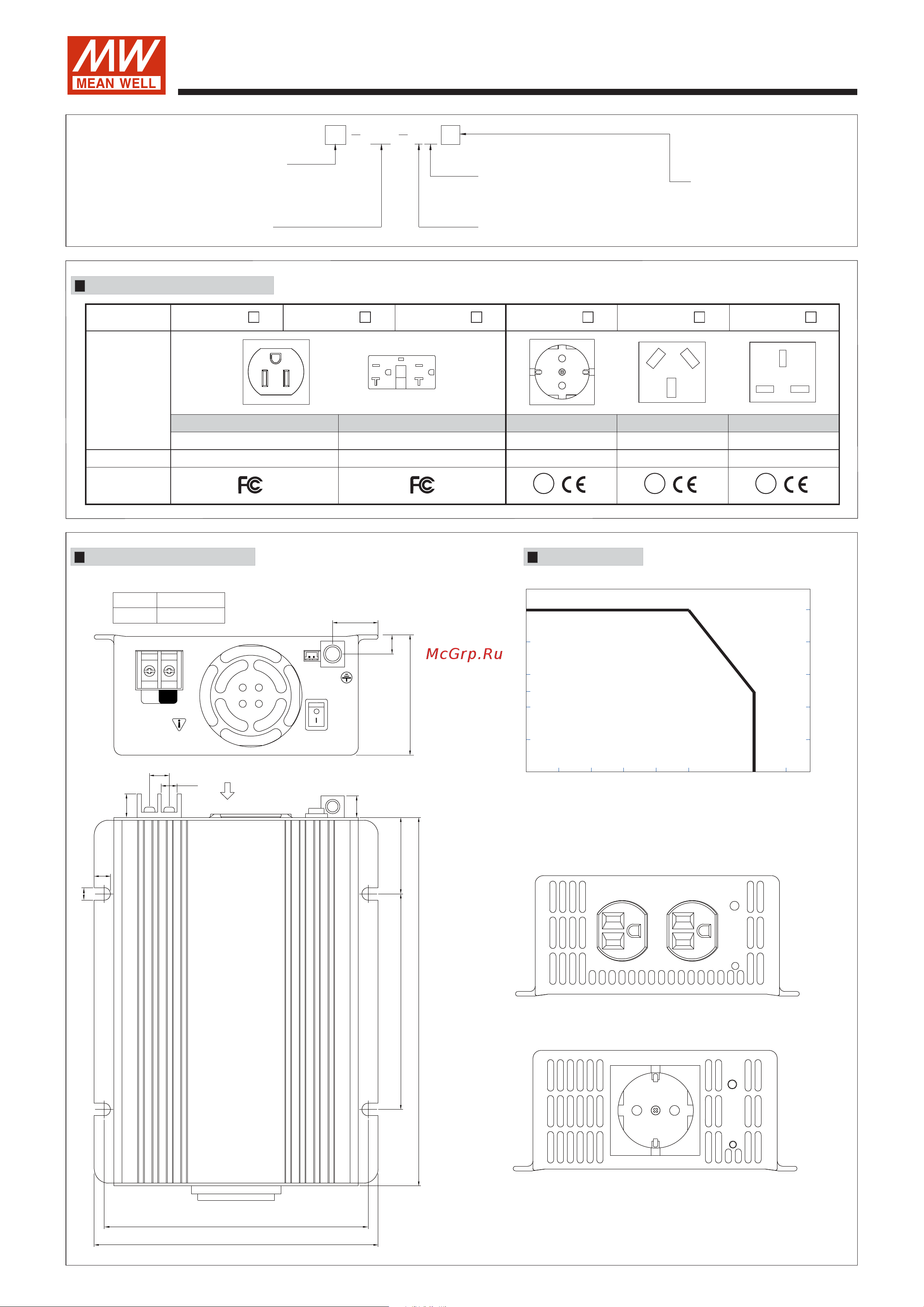 MEAN WELL DC/AC TS-400-248B 400Вт Т00289983 Расширенное описание онлайн [2/2] 871420