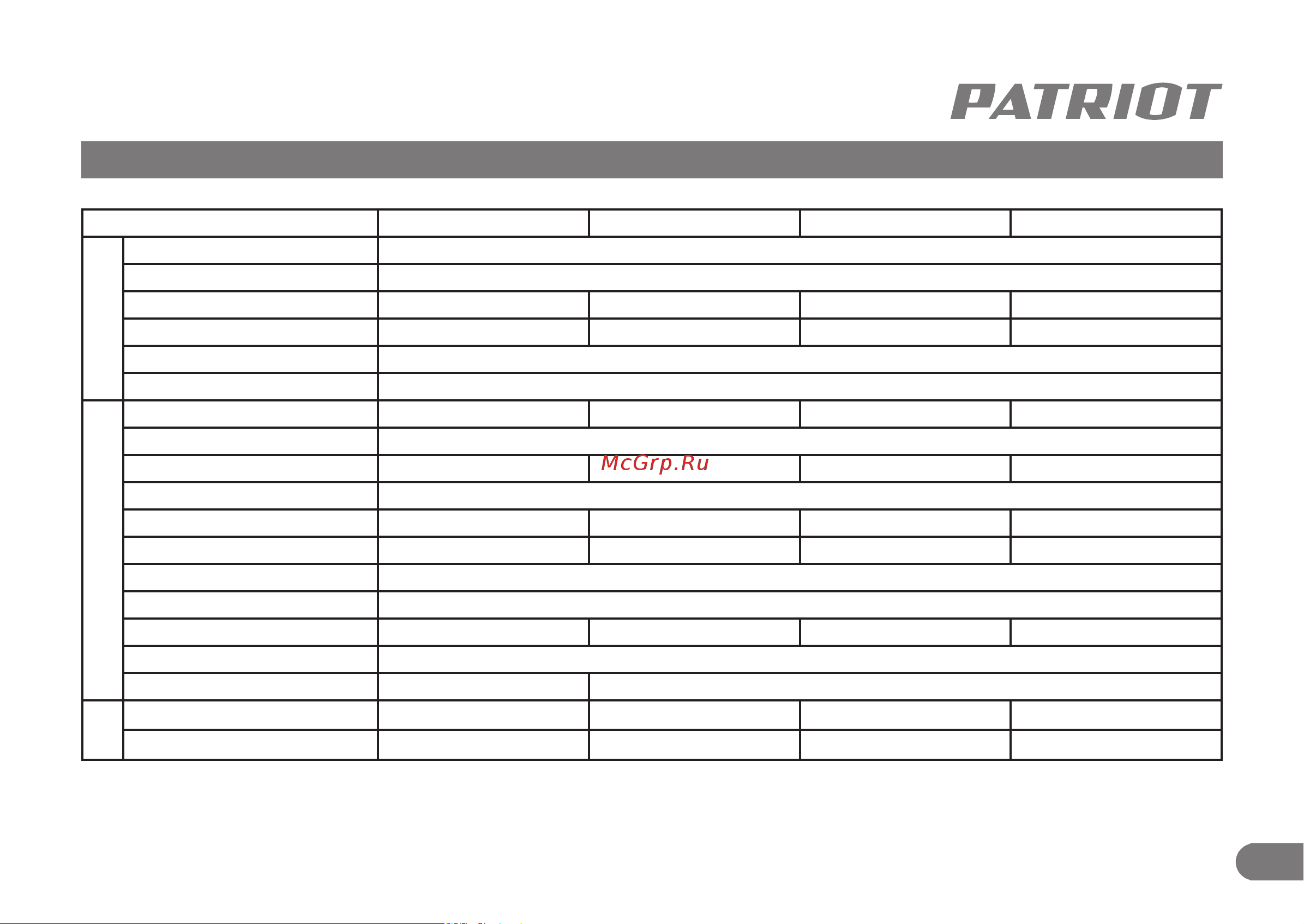 Patriot 1000i 474101025 Инструкция к генератору PATRIOT 1000i 474101025 онлайн [5/22] 871483