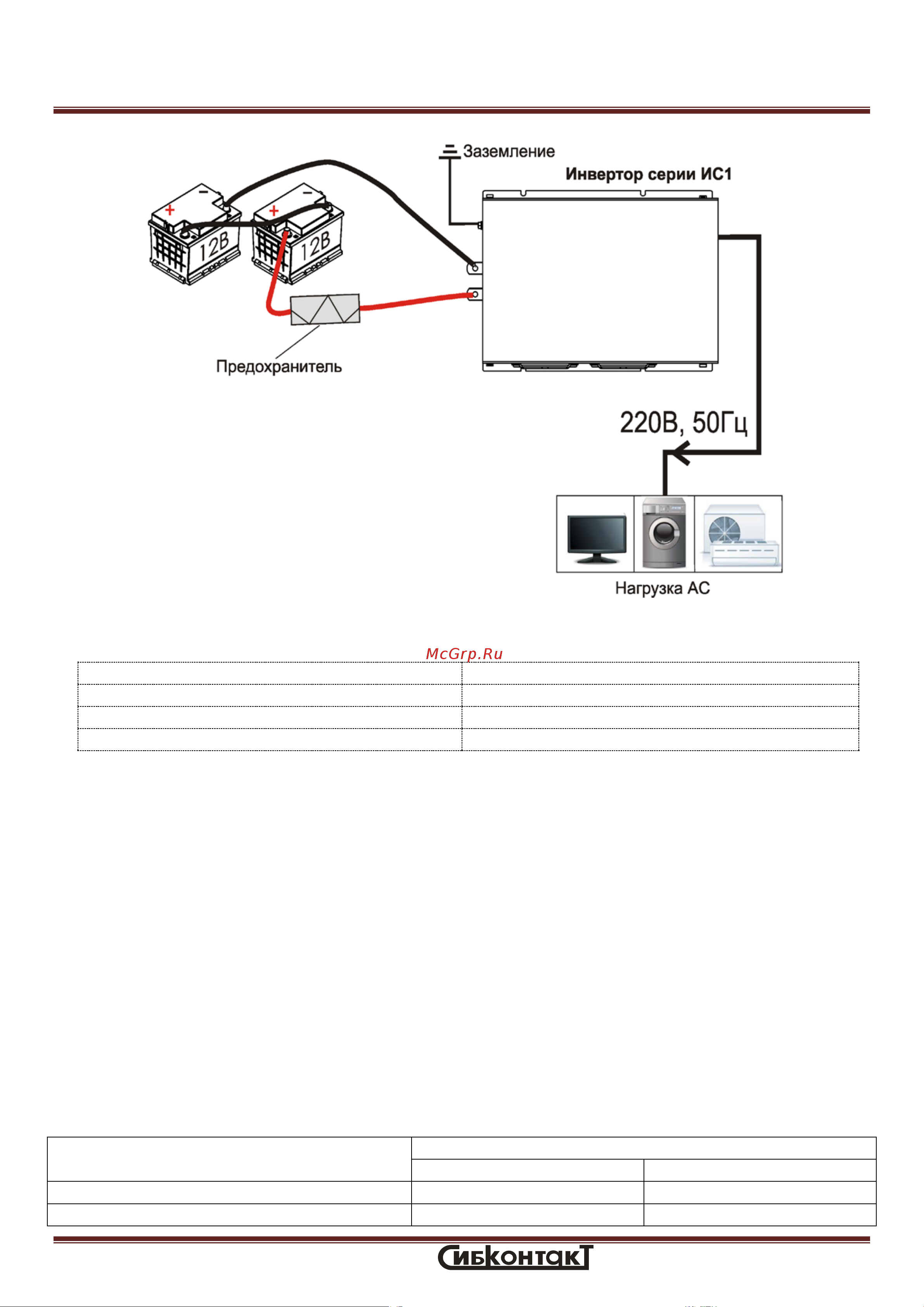 Сибконтакт ИС1-24-2000Р DC/AC 24/220 В, 2000 Вт УТ000004483 Руководство по эксплуатации онлайн [8/14] 871523