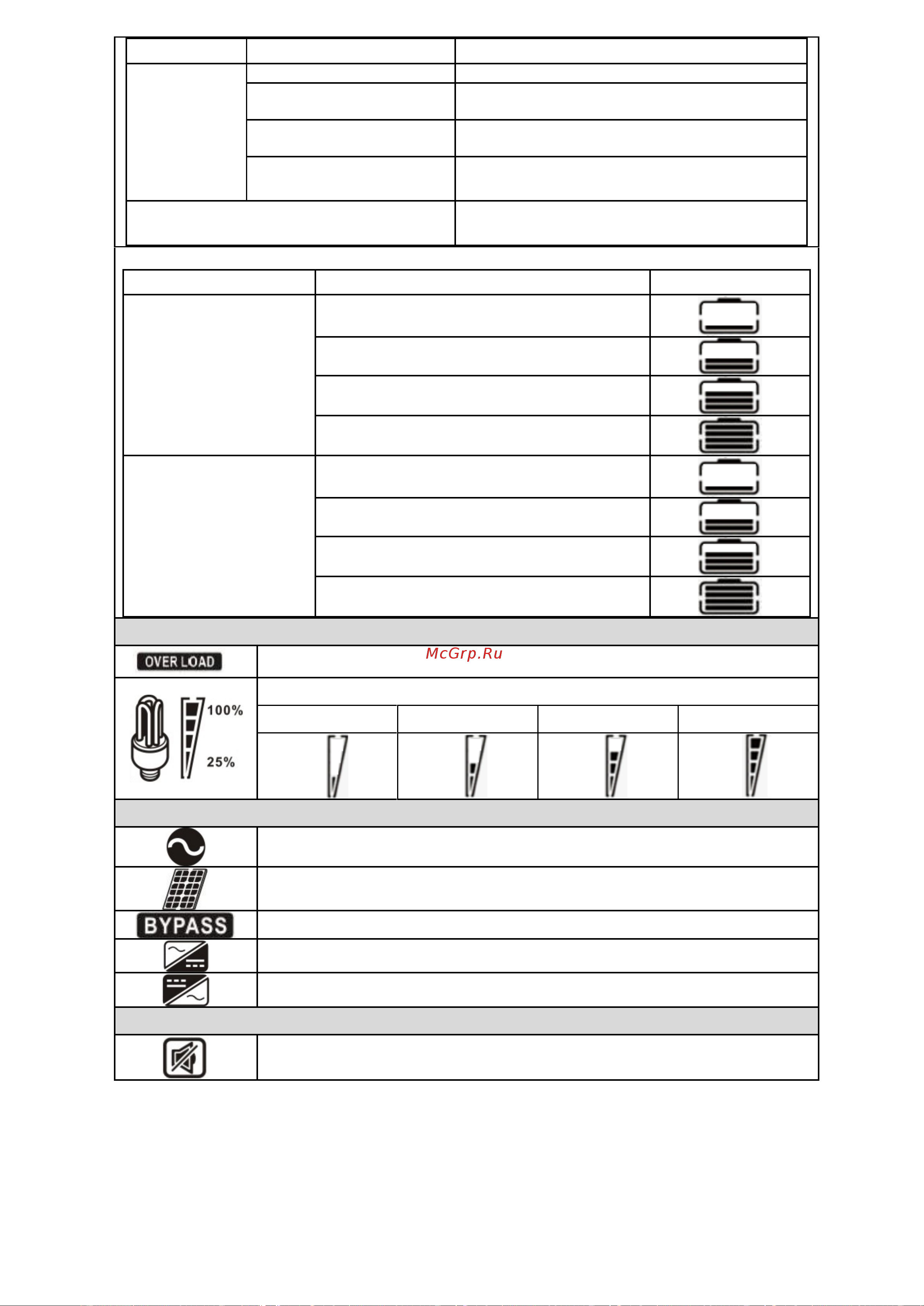 SmartWatt ECO 1K 12V 50A PWM Инструкция к товару онлайн [15/34] 871543