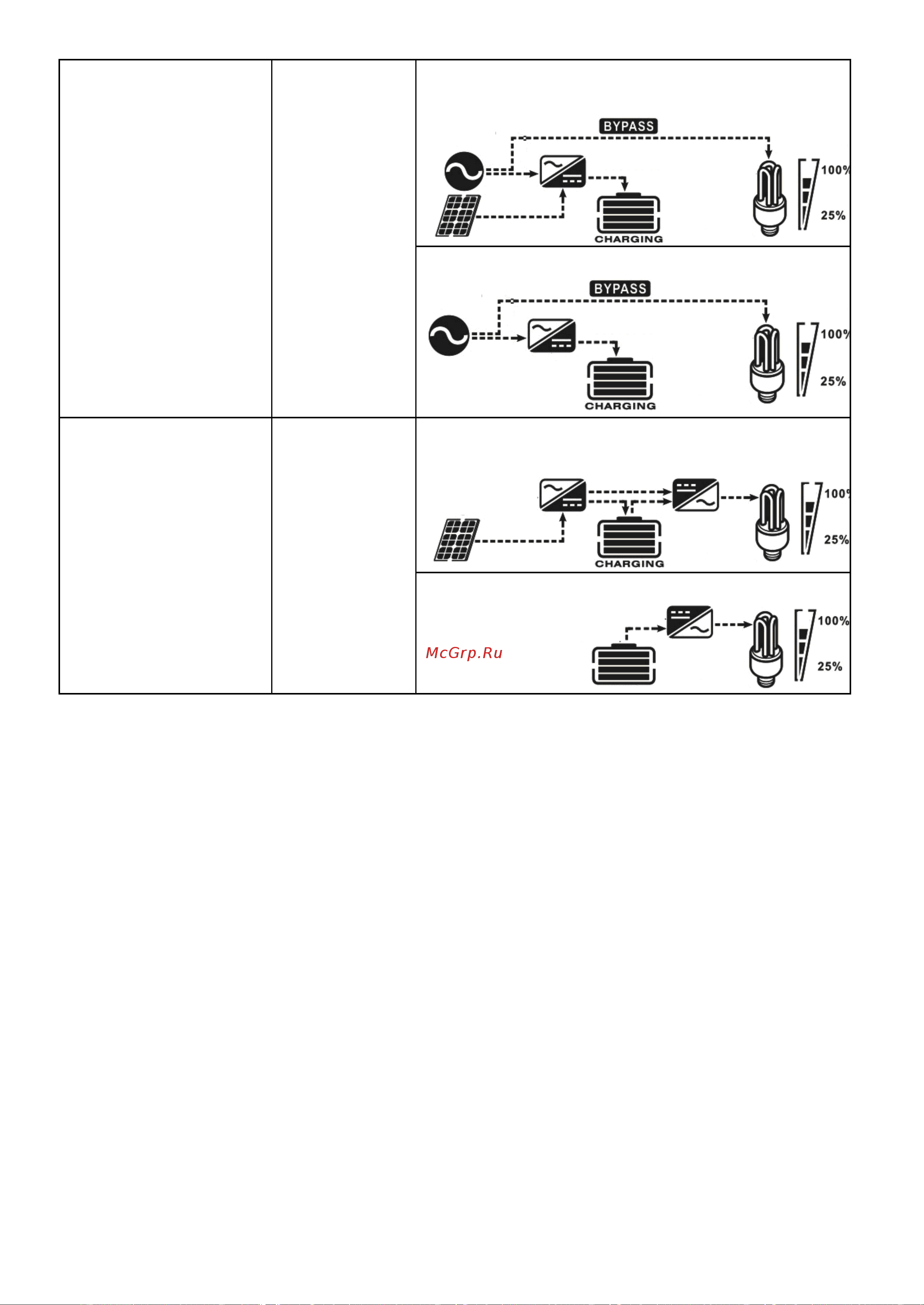 SmartWatt ECO 1K 12V 50A PWM Инструкция к товару онлайн [27/34] 871543