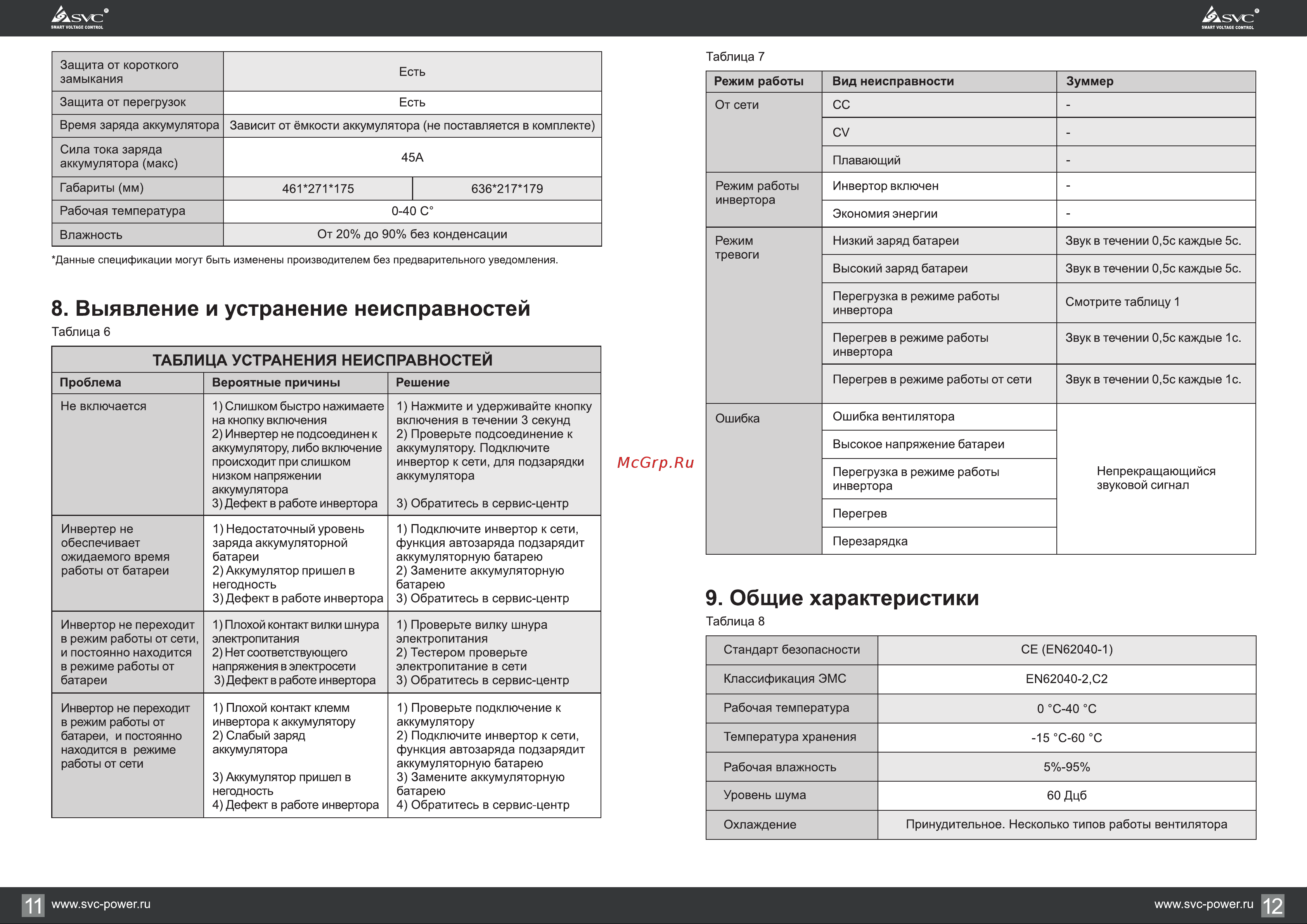 Svc MP-6048 Инструкция онлайн [7/8] 871561
