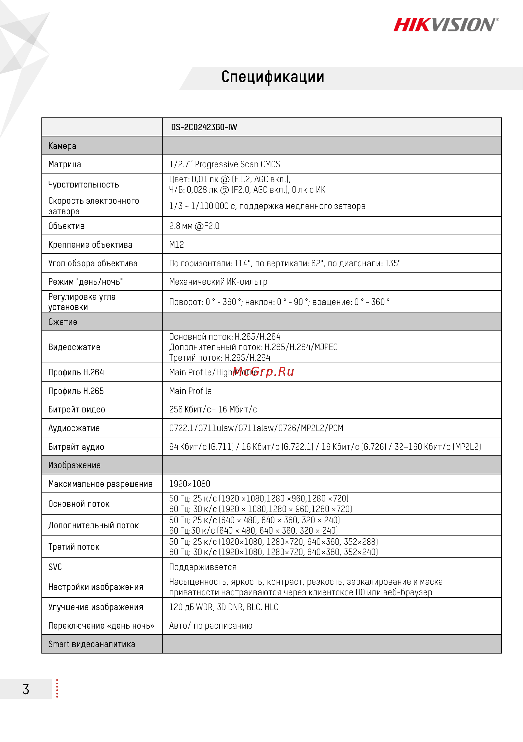 Hikvision DS-2CD2423G0-IWW 2.8mm УТ-00032389 Инструкция к товару онлайн [3/6] 871612