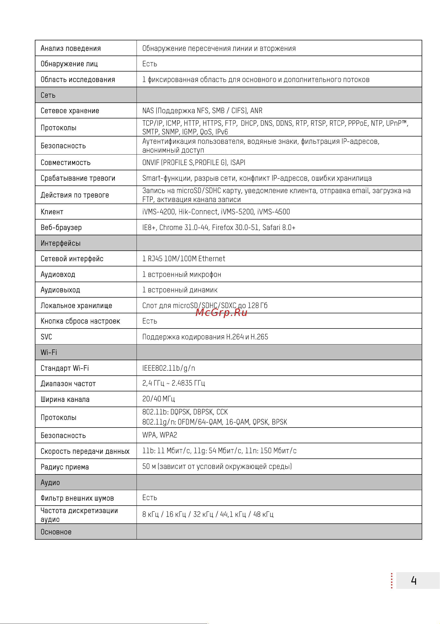 Hikvision DS-2CD2423G0-IWW 2.8mm УТ-00032389 Инструкция к товару онлайн [4/6] 871612
