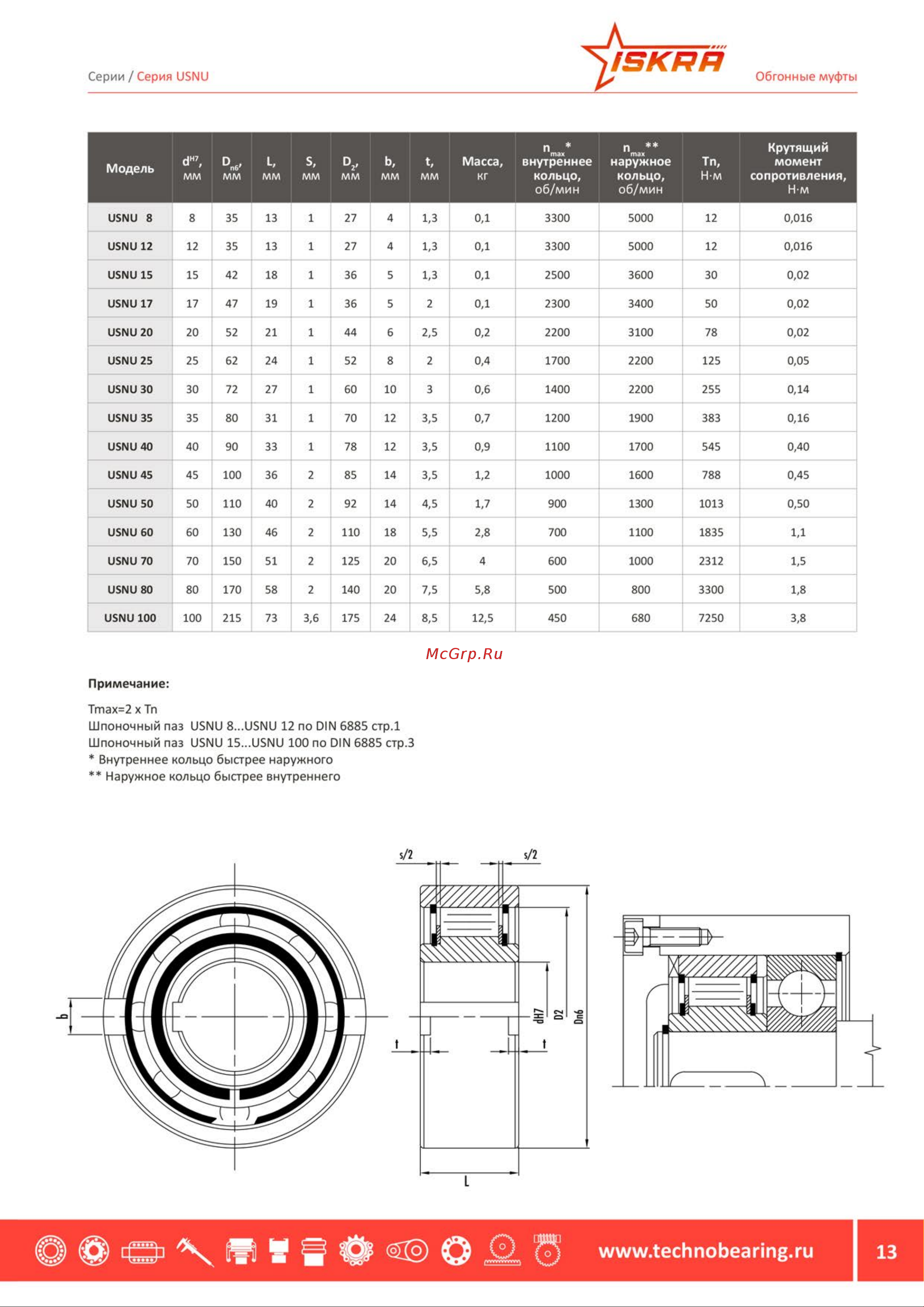 Искра USNU12 (ASNU12) Каталог онлайн