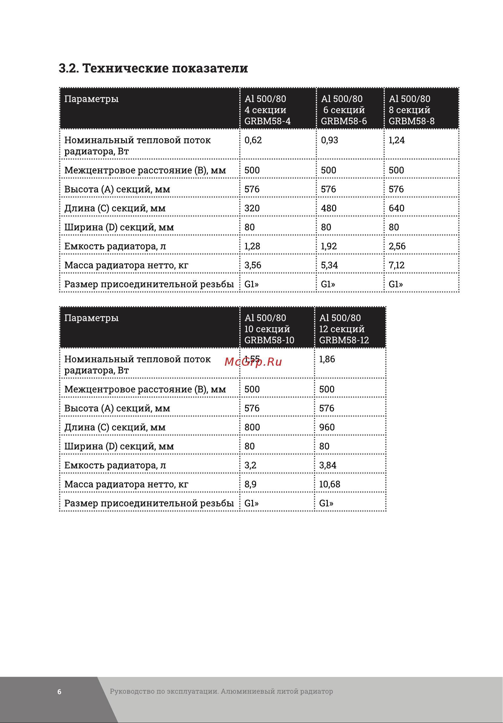 Gigant GRA58-8 Инструкция к товару онлайн [6/20] 871711