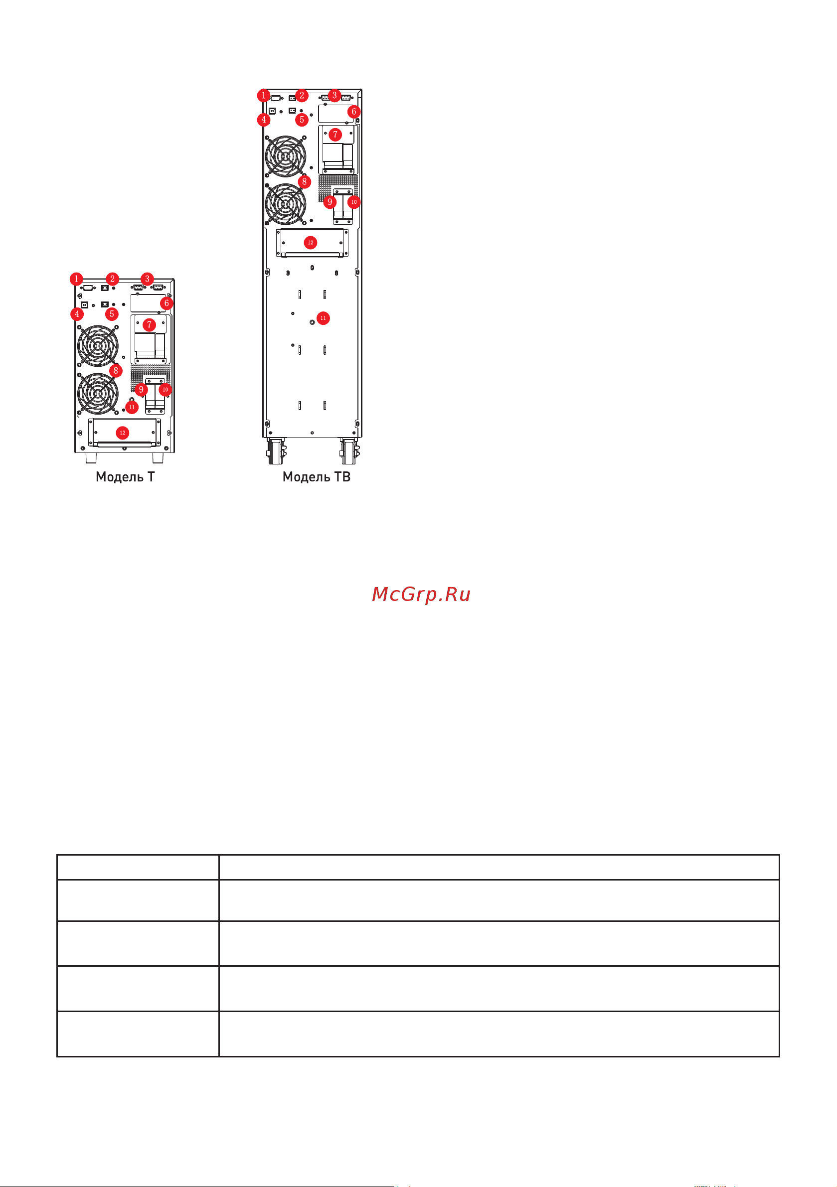 EKF E-Power SW900G4 6000 ВА напольный, 1фазный, 230В, без АКБ SW960G4-T Инструкция к товару онлайн [5/26] 871695