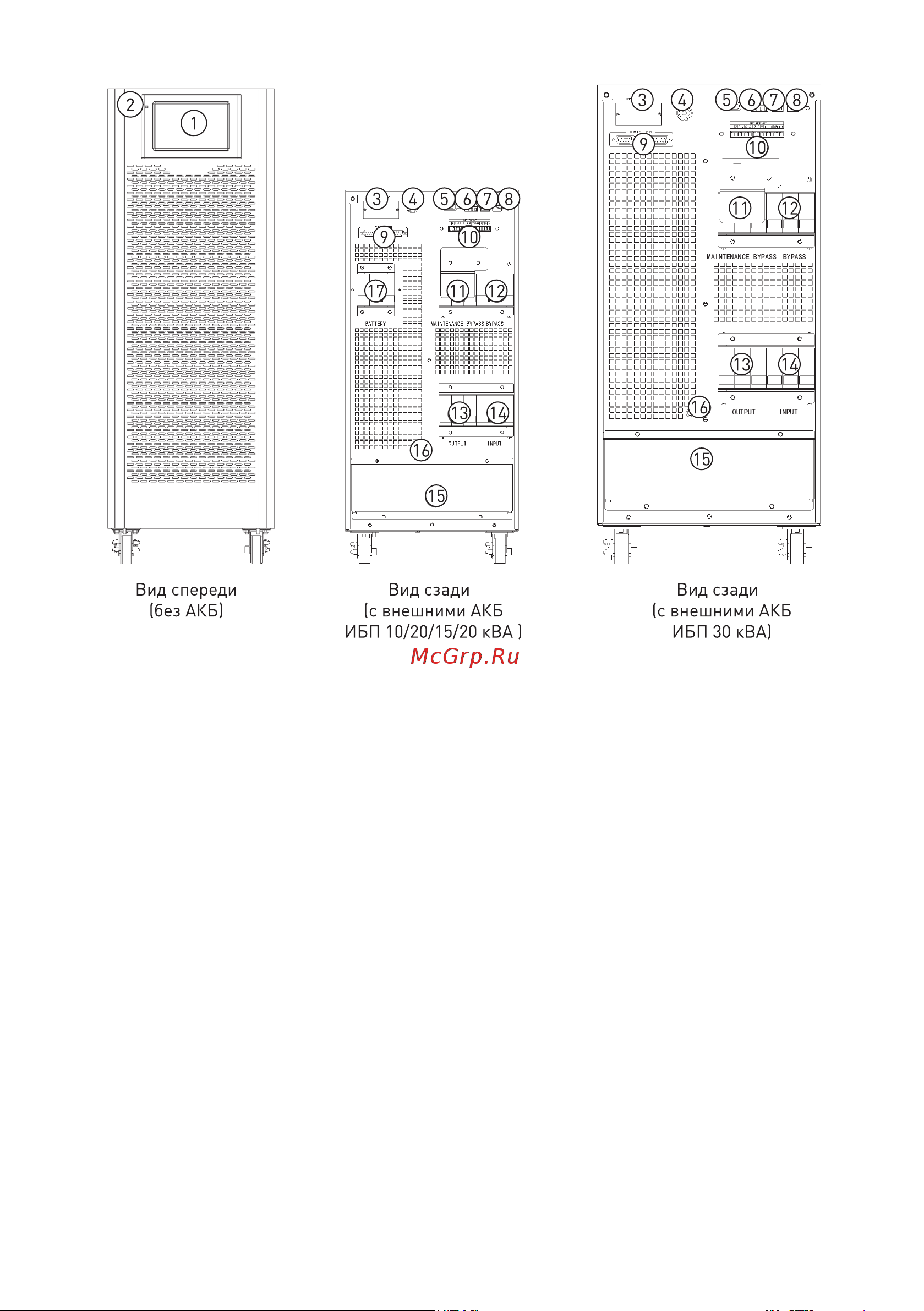 EKF E-Power SW900Pro - G5 20 кВА/20кВт напольный,3х фазный 3/3,400В, SW902Pro-T-G5 Инструкция к товару онлайн [5/10] 871701
