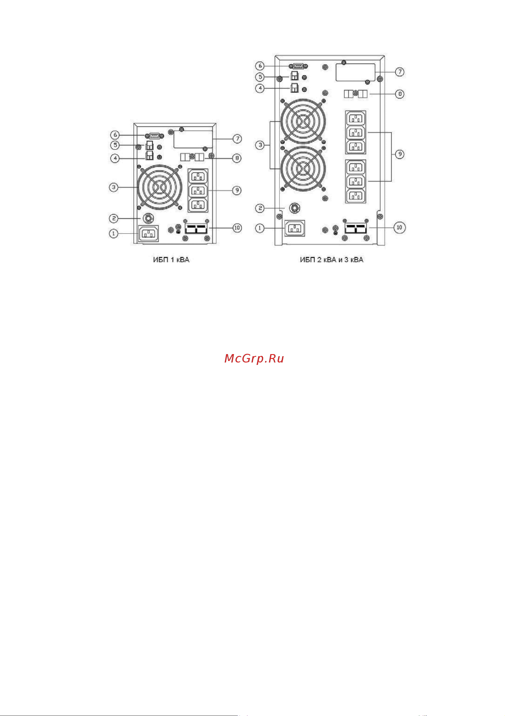 EKF E-Power 2000 ВА/1800 Вт PROxima напольный, c АКБ 6x12В_7 Ач RS232,USB, 4x Schuko SW920Pro-TB Инструкция к товару онлайн [7/22] 871708