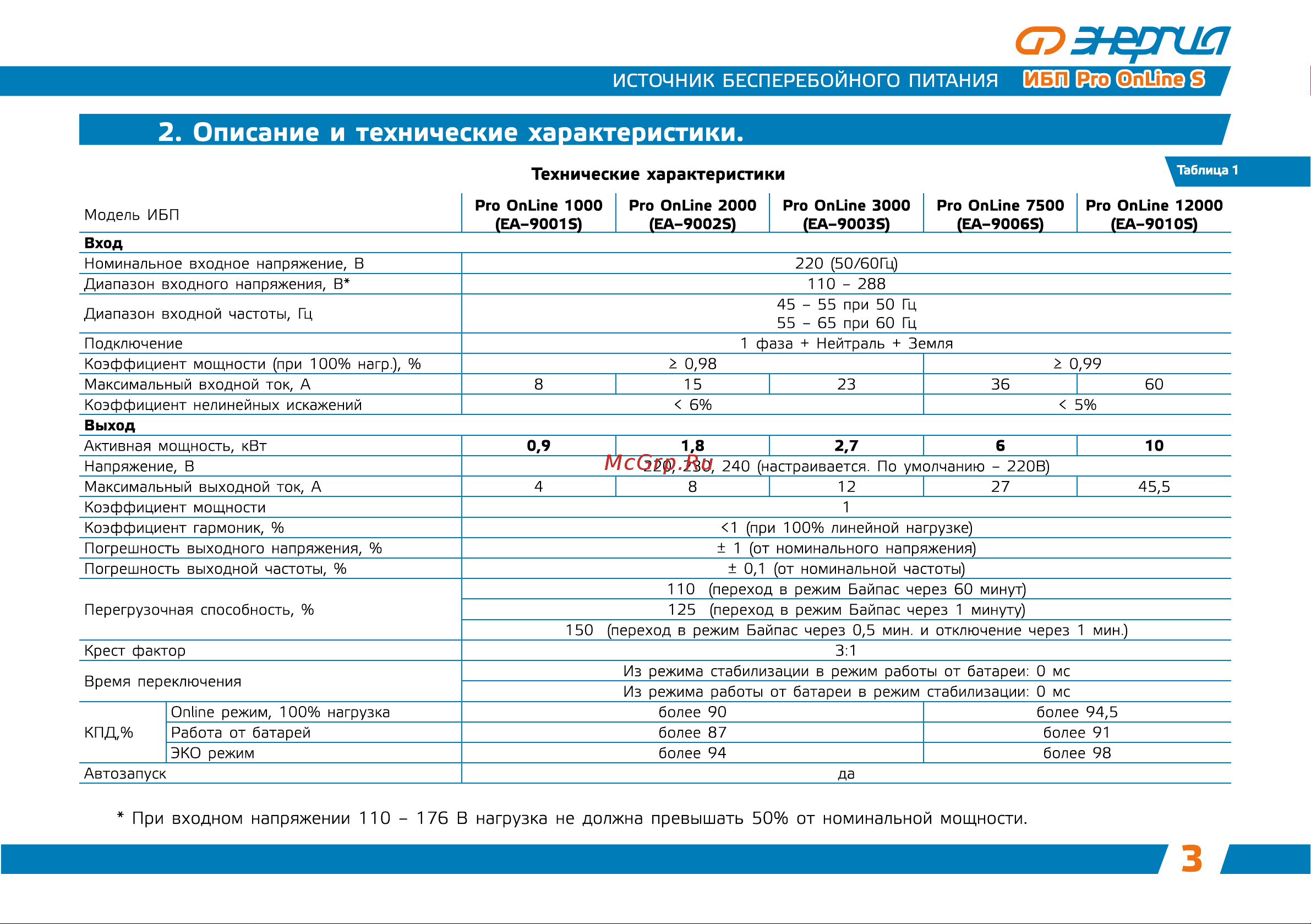 Энергия ИБП Pro OnLine 7500, EA-9006S, 192V Е0201-0046 Инструкция к товару онлайн [4/38] 871721