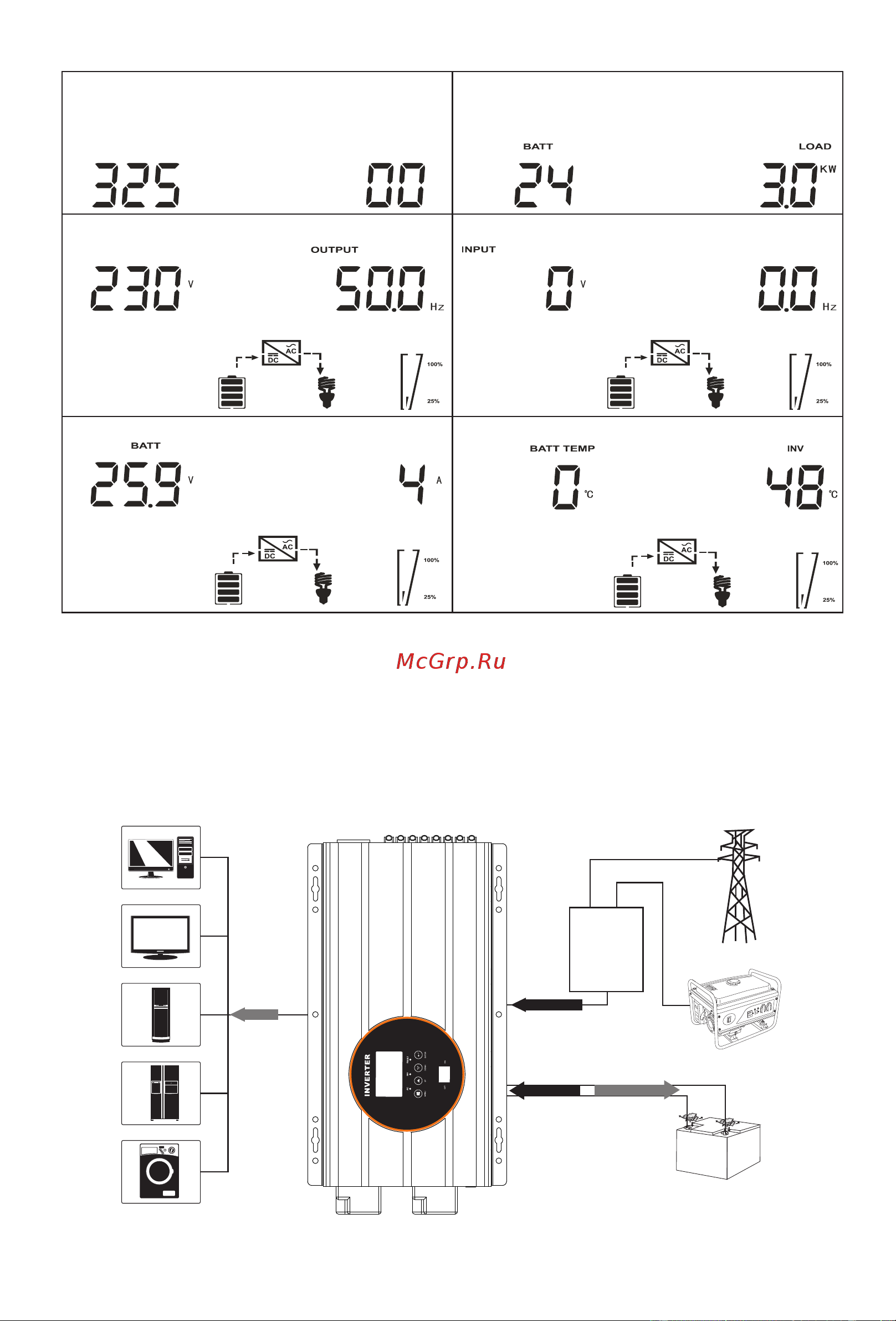 Hiden CONTROL HPS30-5048 Инструкция онлайн [10/16] 871730