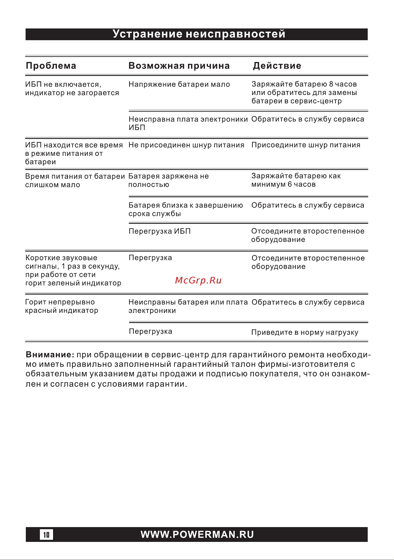 Powerman BackPro 1050Plus 6152121 Инструкция к товару онлайн [10/16] 871773