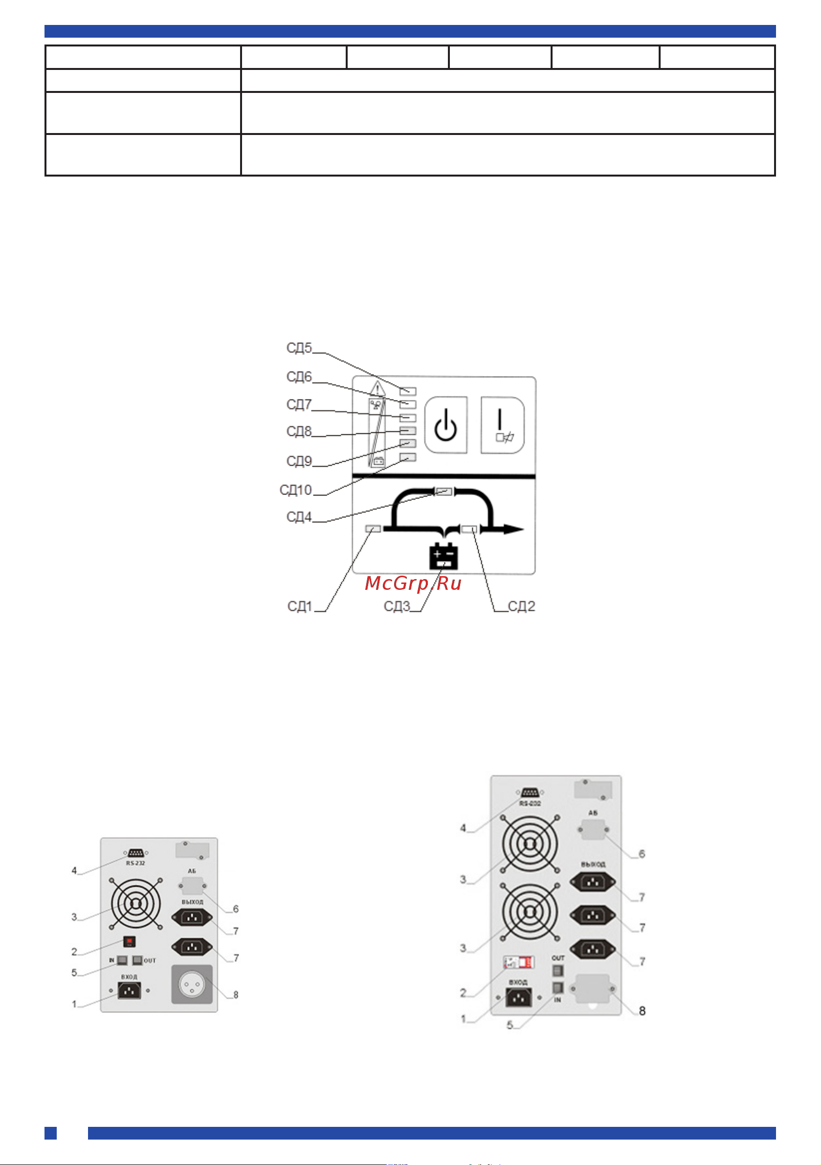 Rucelf UPO-6000T-192-E КА-00007585 Инструкция по эксплуатации онлайн [4/12] 871783