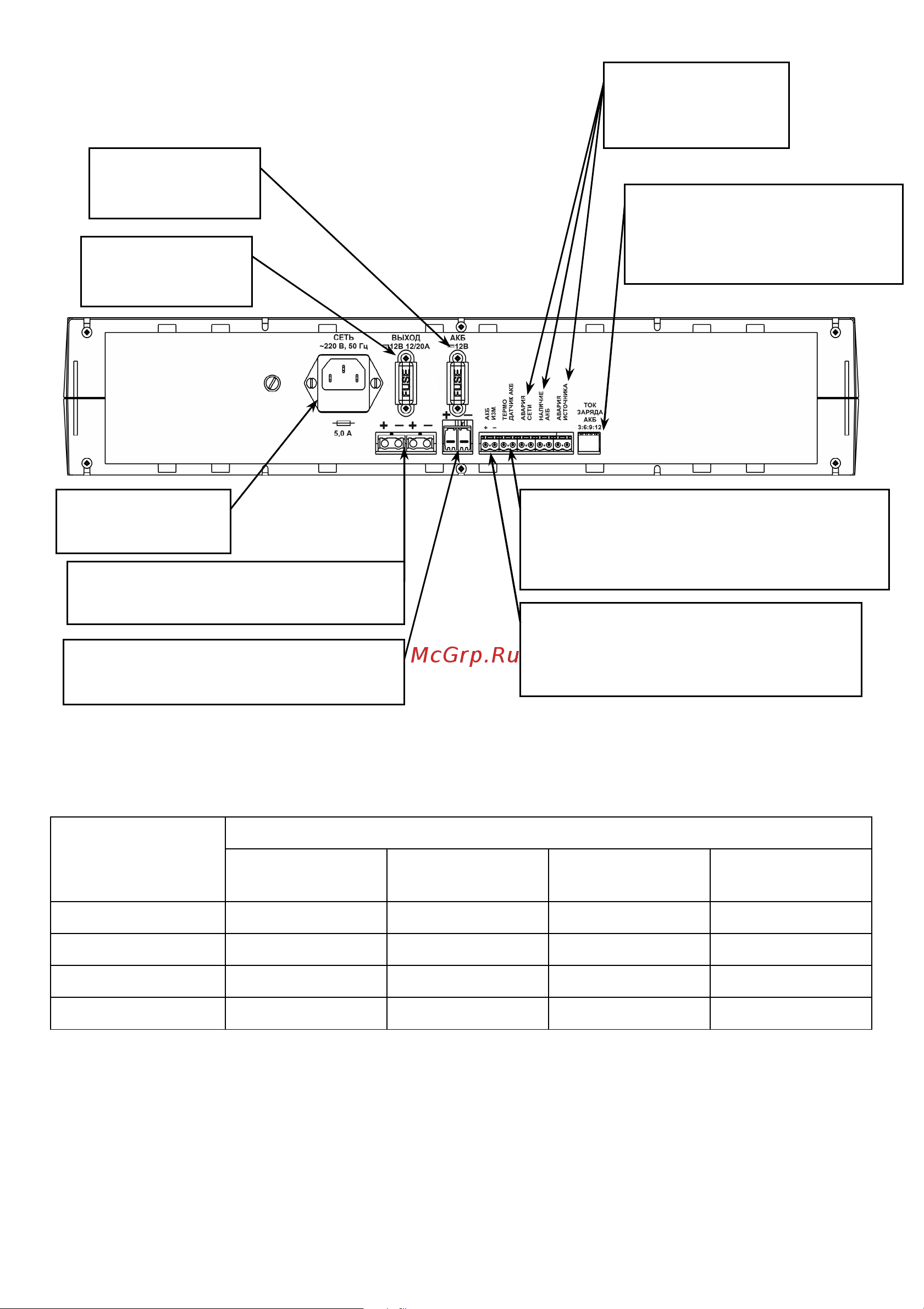Skat резервированный 1200Т ИСП. 12/20 RACK ( ИРП-12/12-2X17-RACK) 115 Паспорт онлайн [7/20] 871881