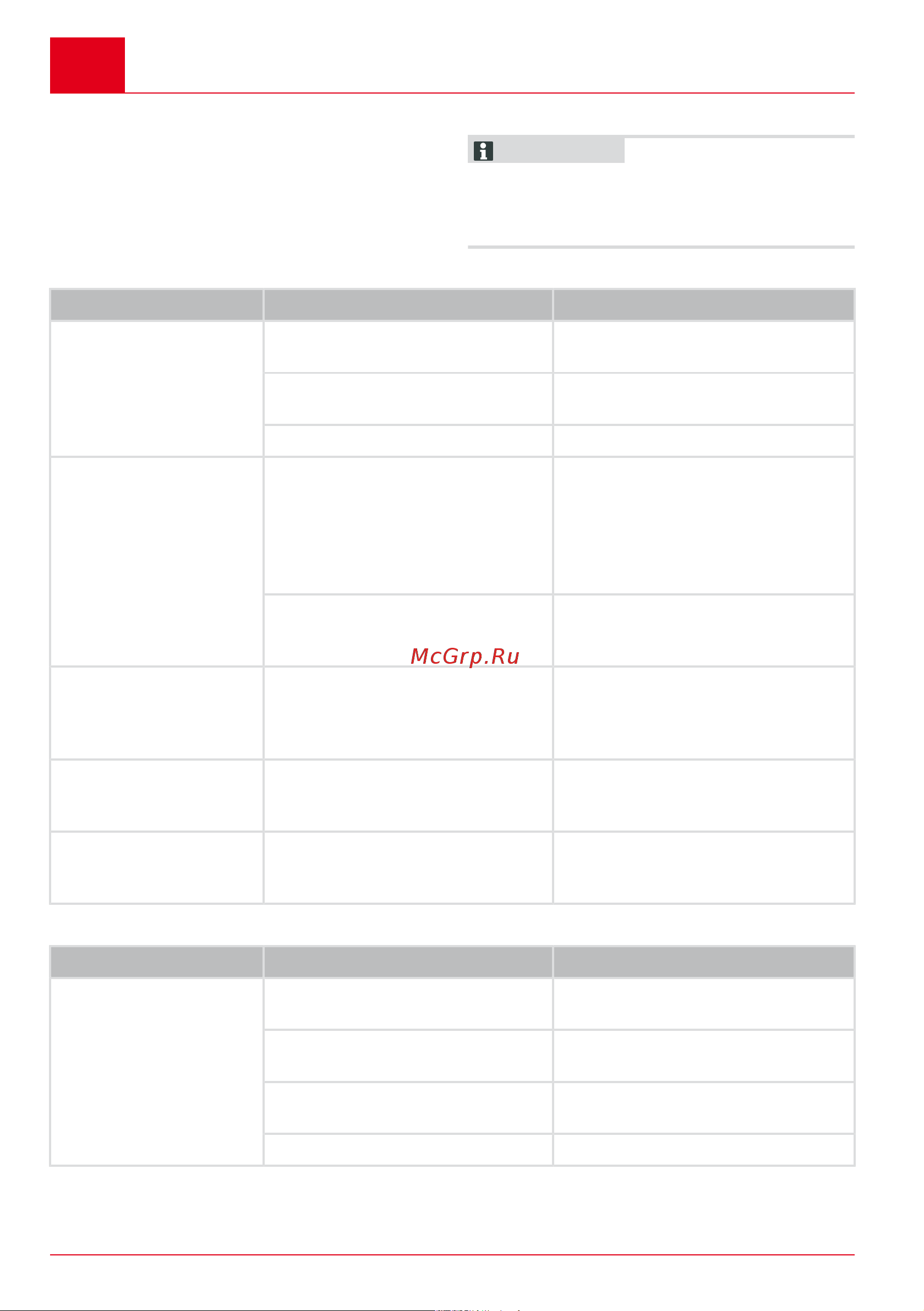 GEOS MH 2810 EASY CRUSH 213872 Manual_AL-KO - GEOS 213872 онлайн [100/216] 871936