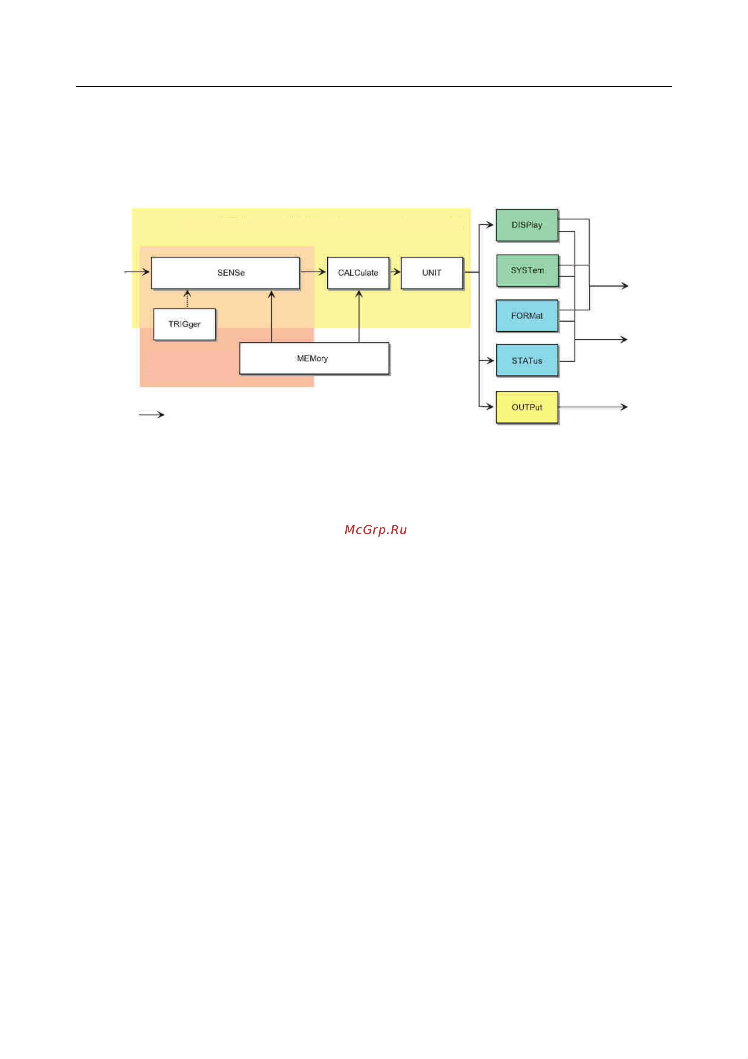 Rohde & Schwarz R&SNRP2 Инструкция к товару онлайн [178/344] 872014