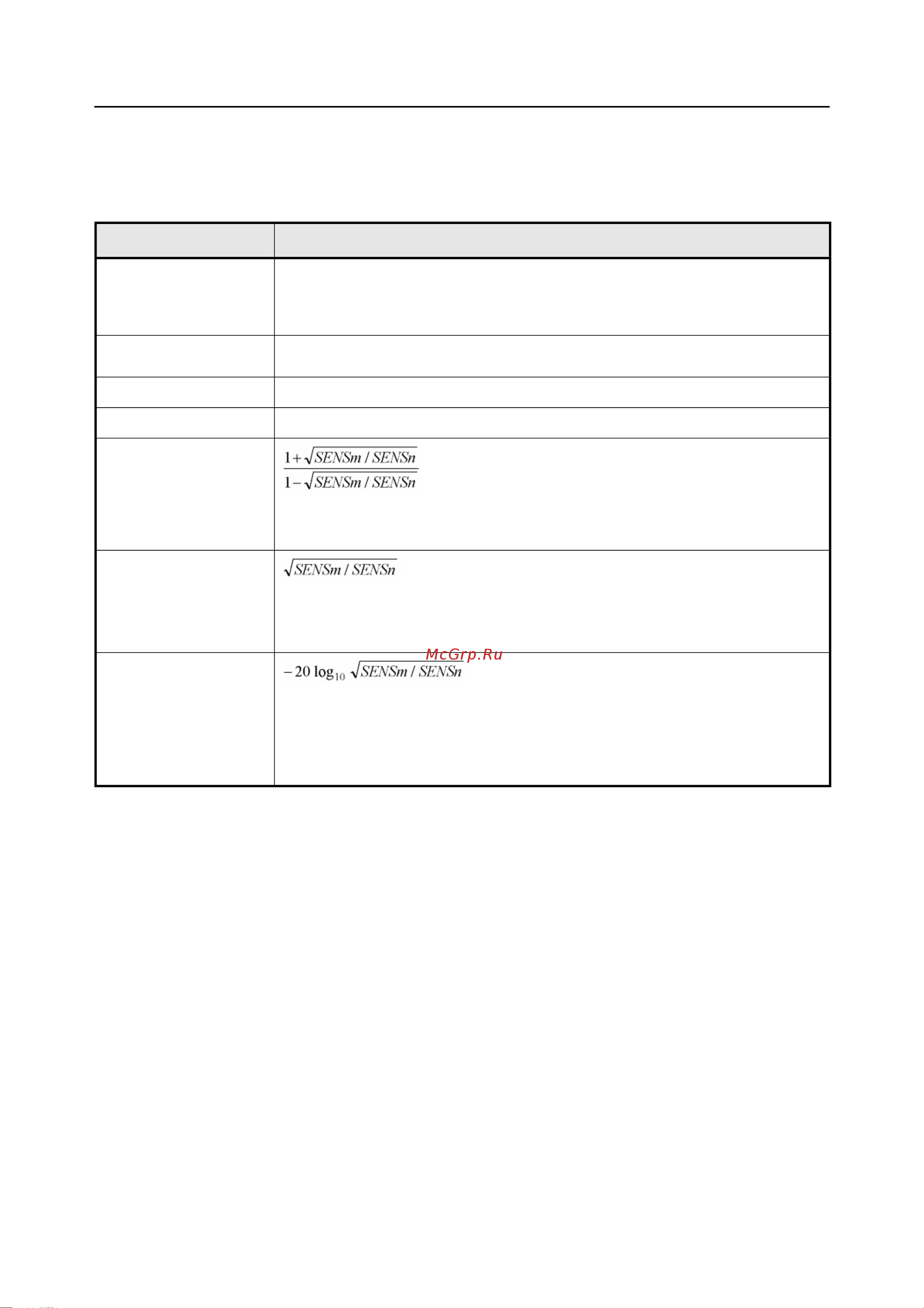 Rohde & Schwarz R&SNRP2 Инструкция к товару онлайн [195/344] 872014