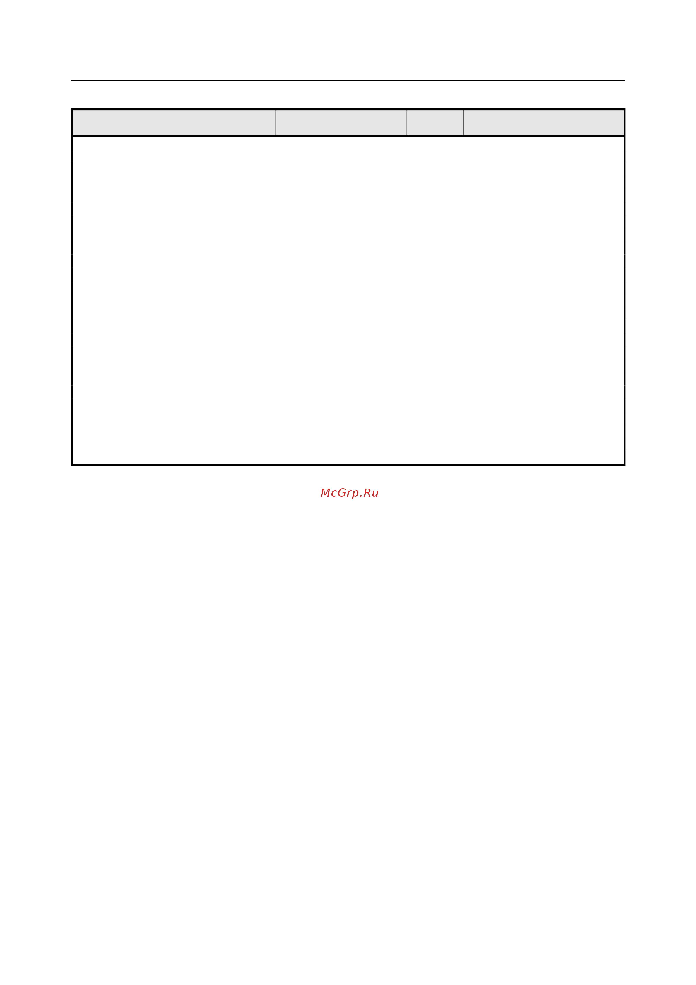 Rohde & Schwarz R&SNRP2 Инструкция к товару онлайн [220/344] 872014