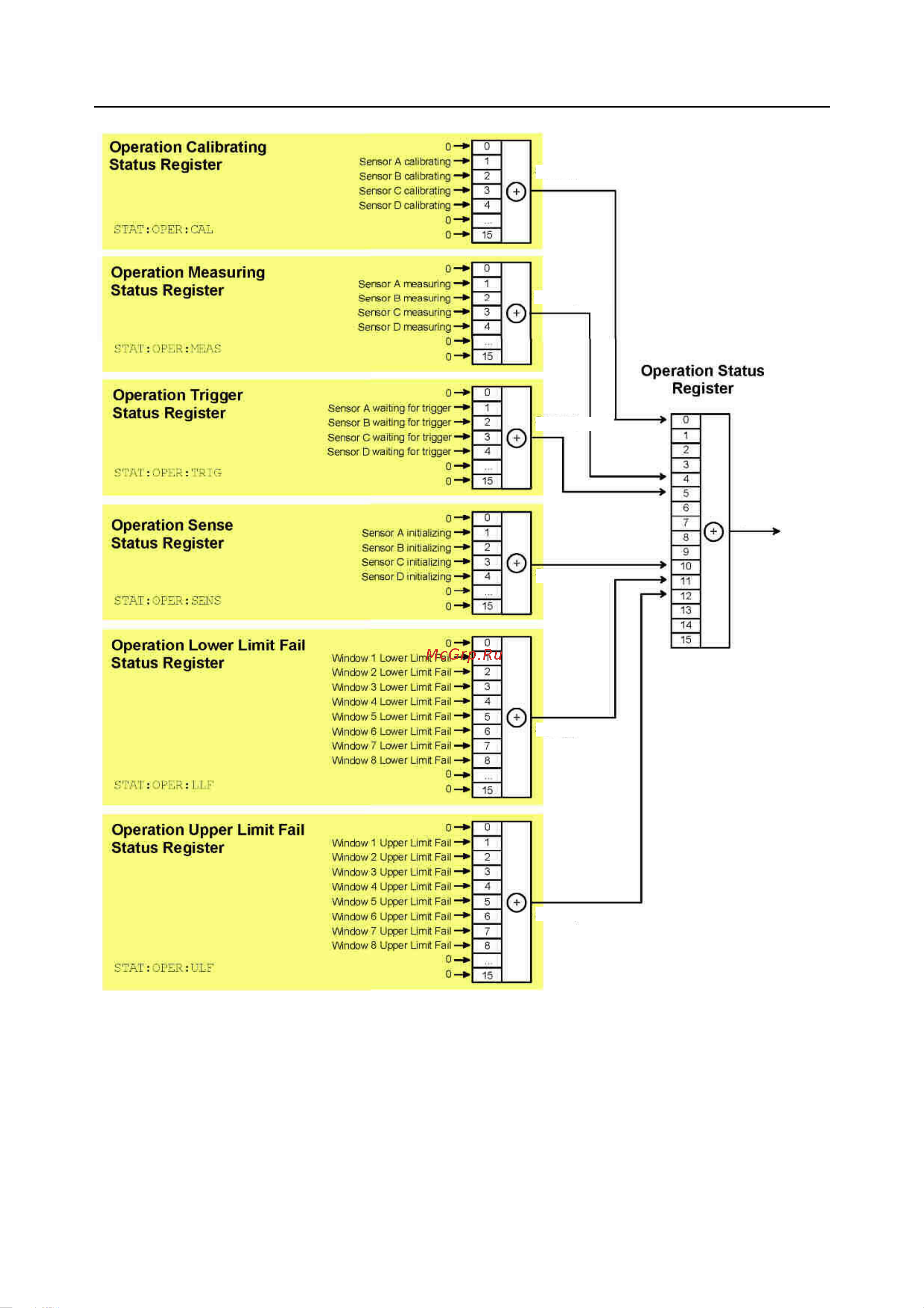 Rohde & Schwarz R&SNRP2 Инструкция к товару онлайн [243/344] 872014