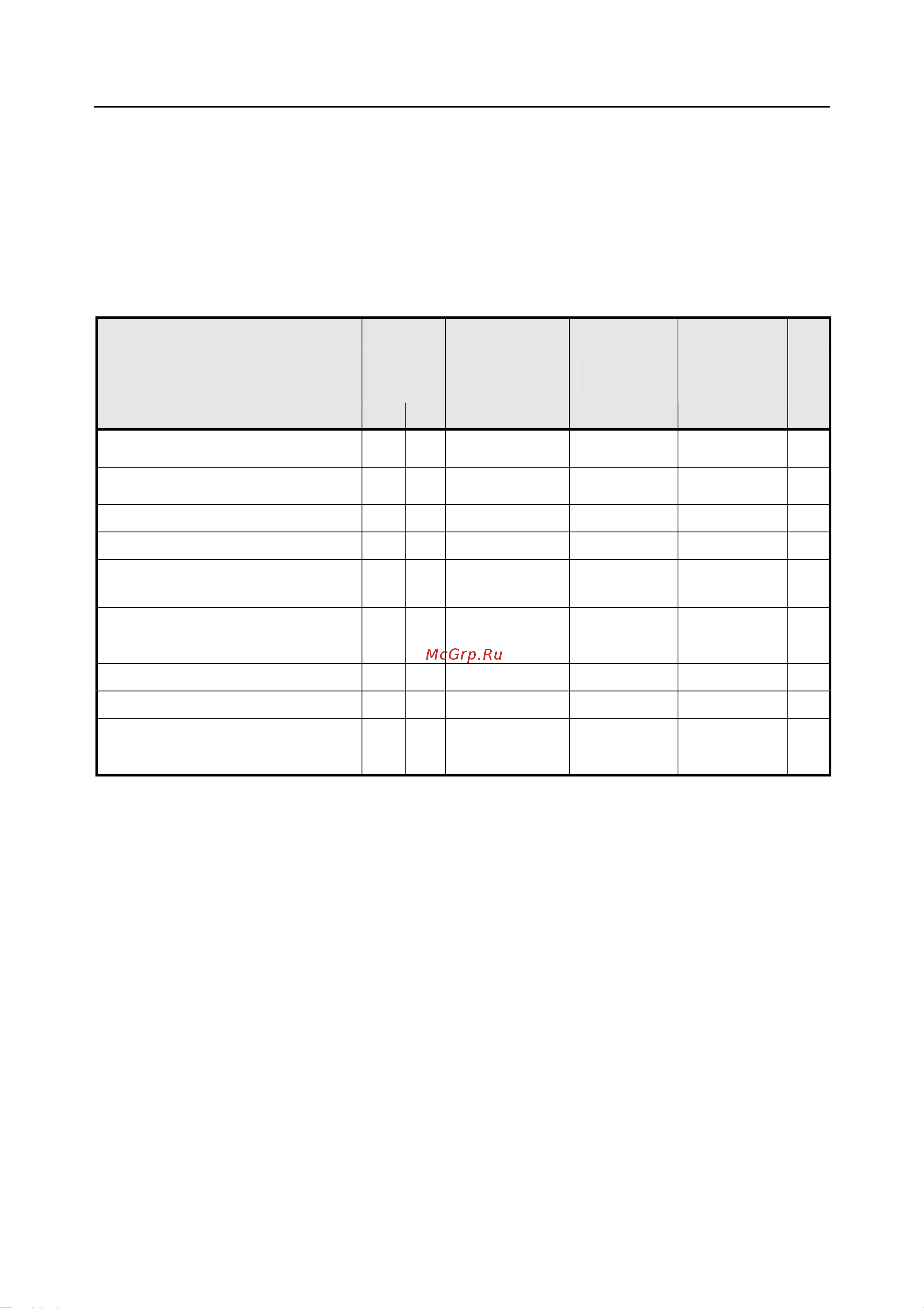 Rohde & Schwarz R&SNRP2 Инструкция к товару онлайн [261/344] 872014
