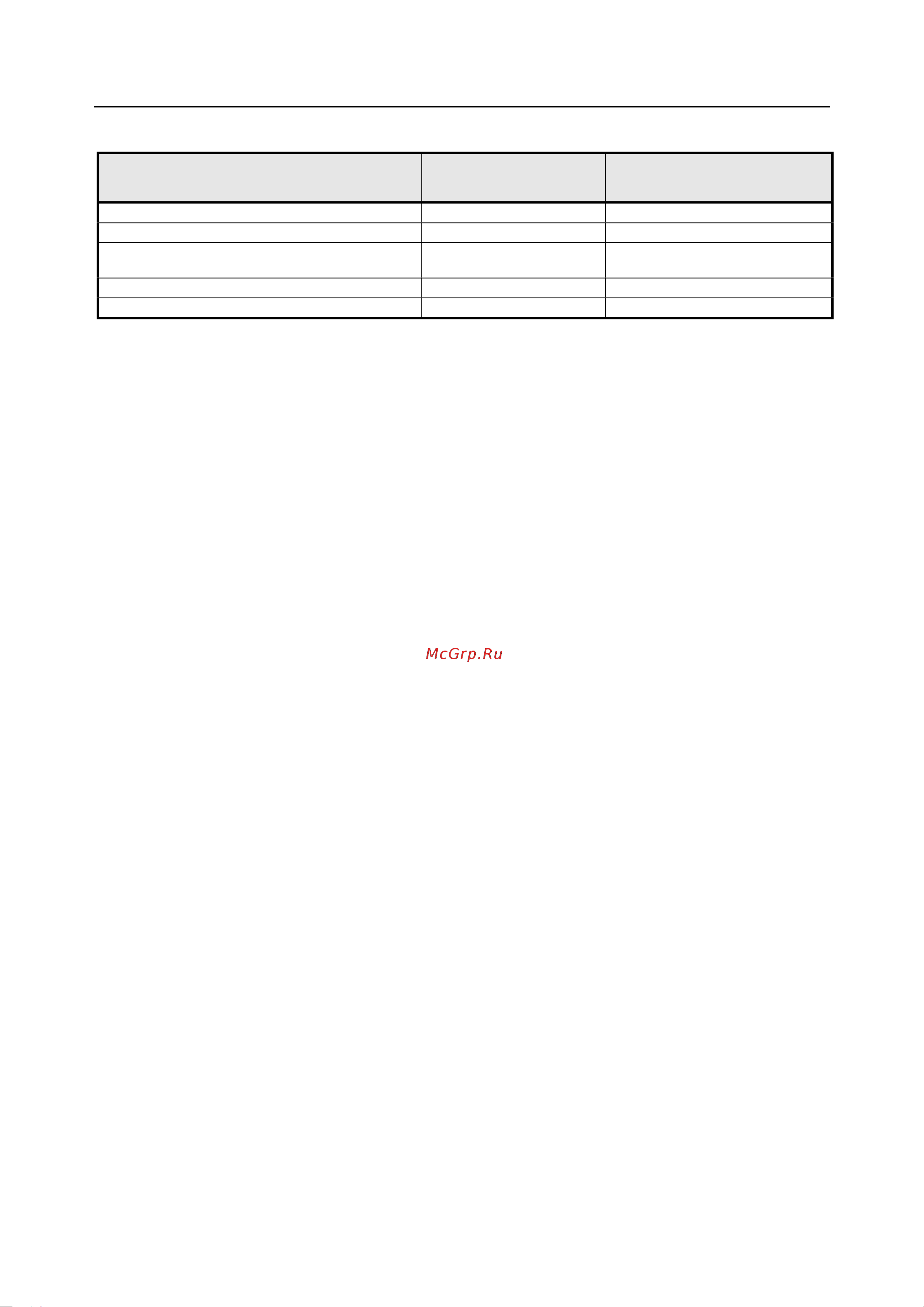 Rohde & Schwarz R&SNRP2 Инструкция к товару онлайн [270/344] 872014