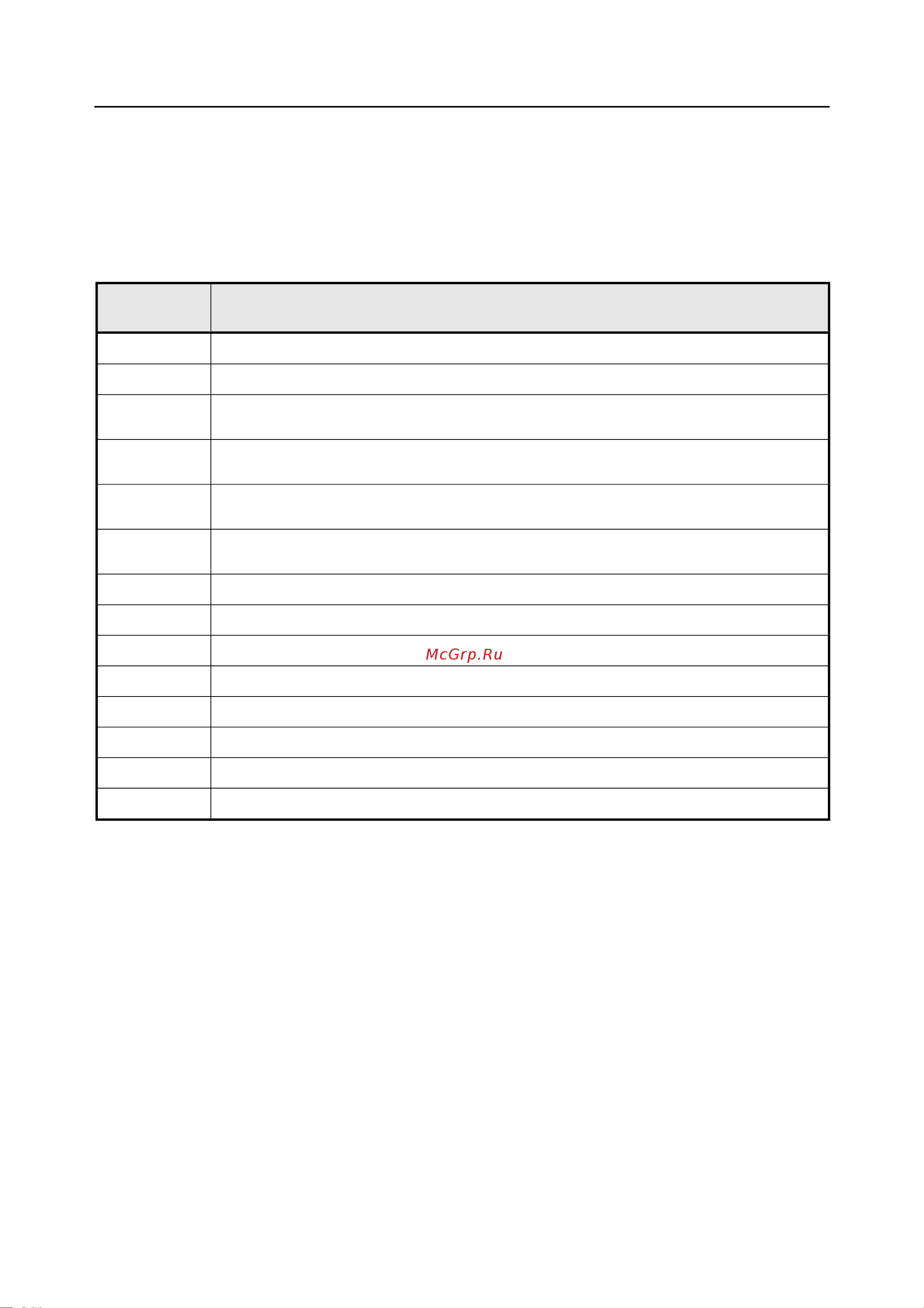 Rohde & Schwarz R&SNRP2 Инструкция к товару онлайн [295/344] 872014