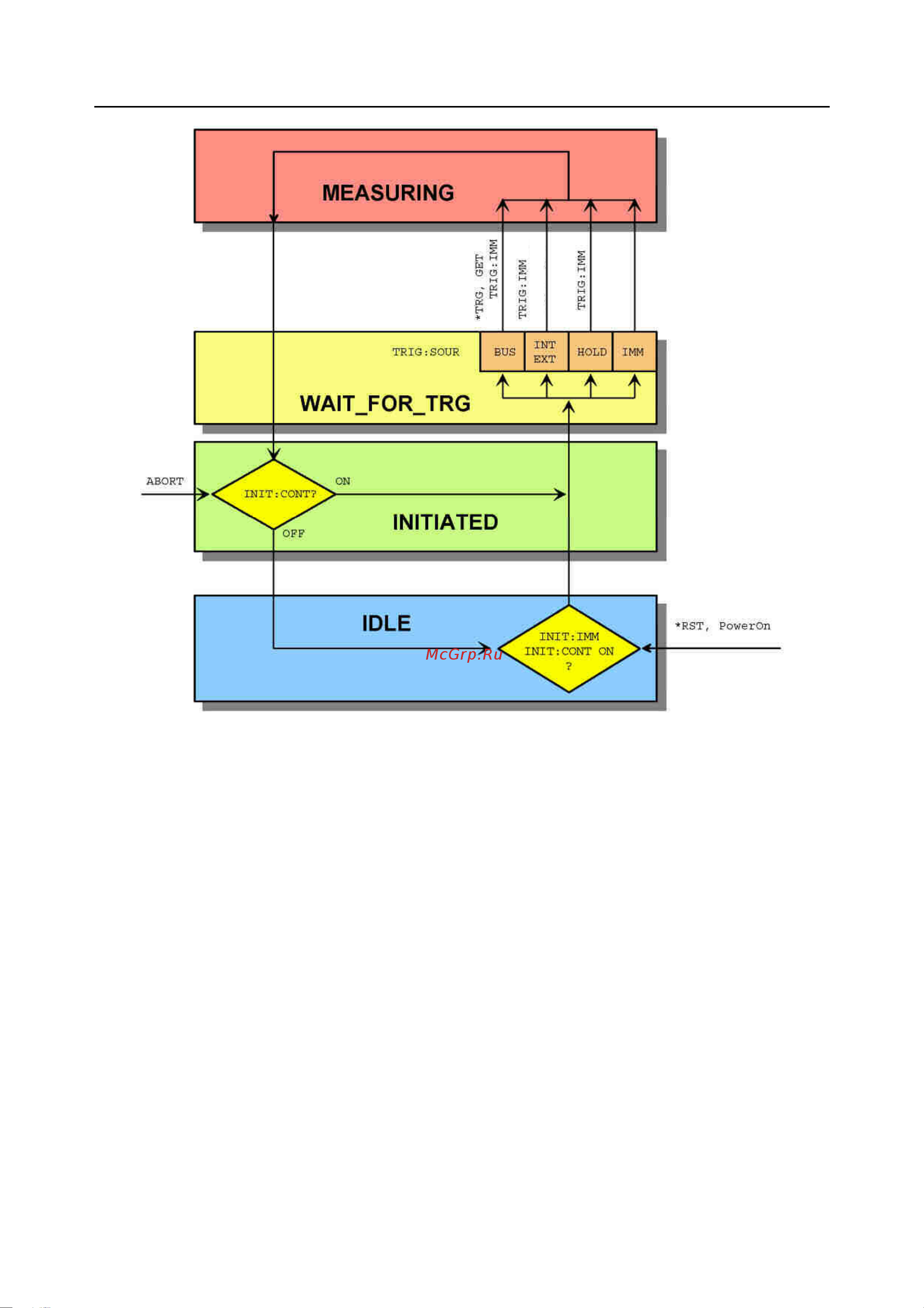 Rohde & Schwarz R&SNRP2 Инструкция к товару онлайн [323/344] 872014