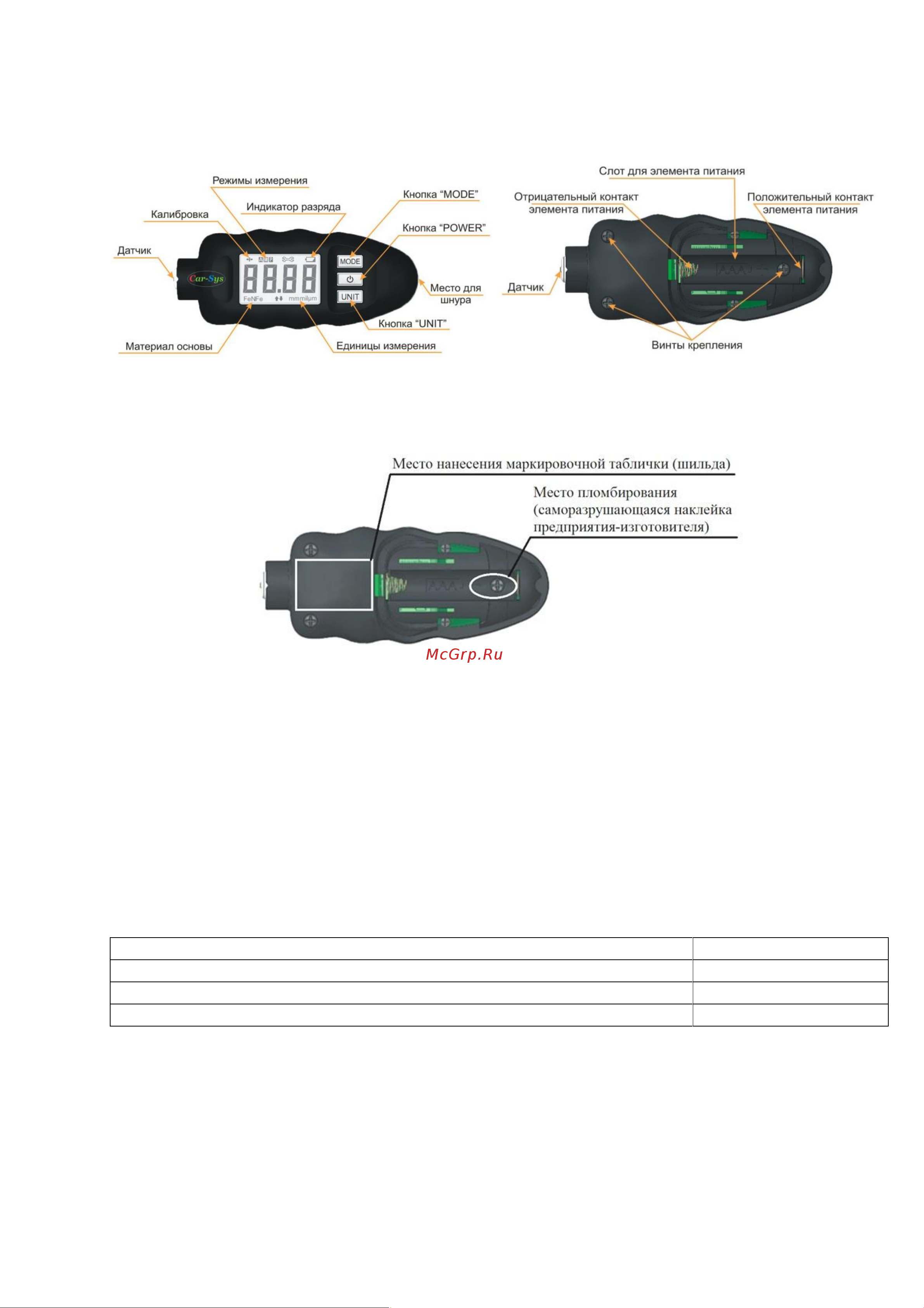 CARSYS DPM-816 10-3000 мкм 4001 Описание типа СИ онлайн [2/5] 872097