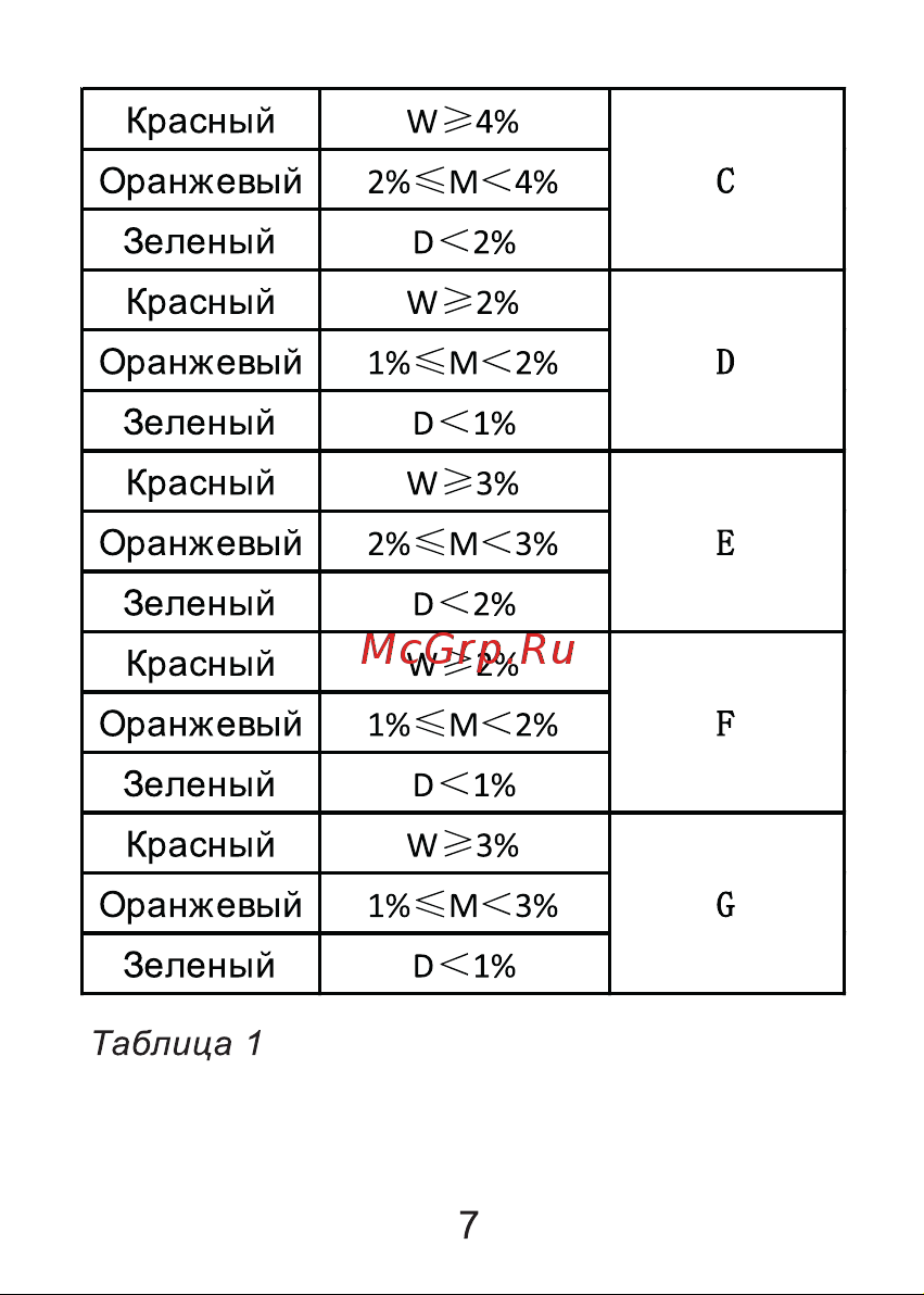 iCartool гигрометр IC-M104 Инструкция влагомер IC-M104 онлайн [8/13] 872115