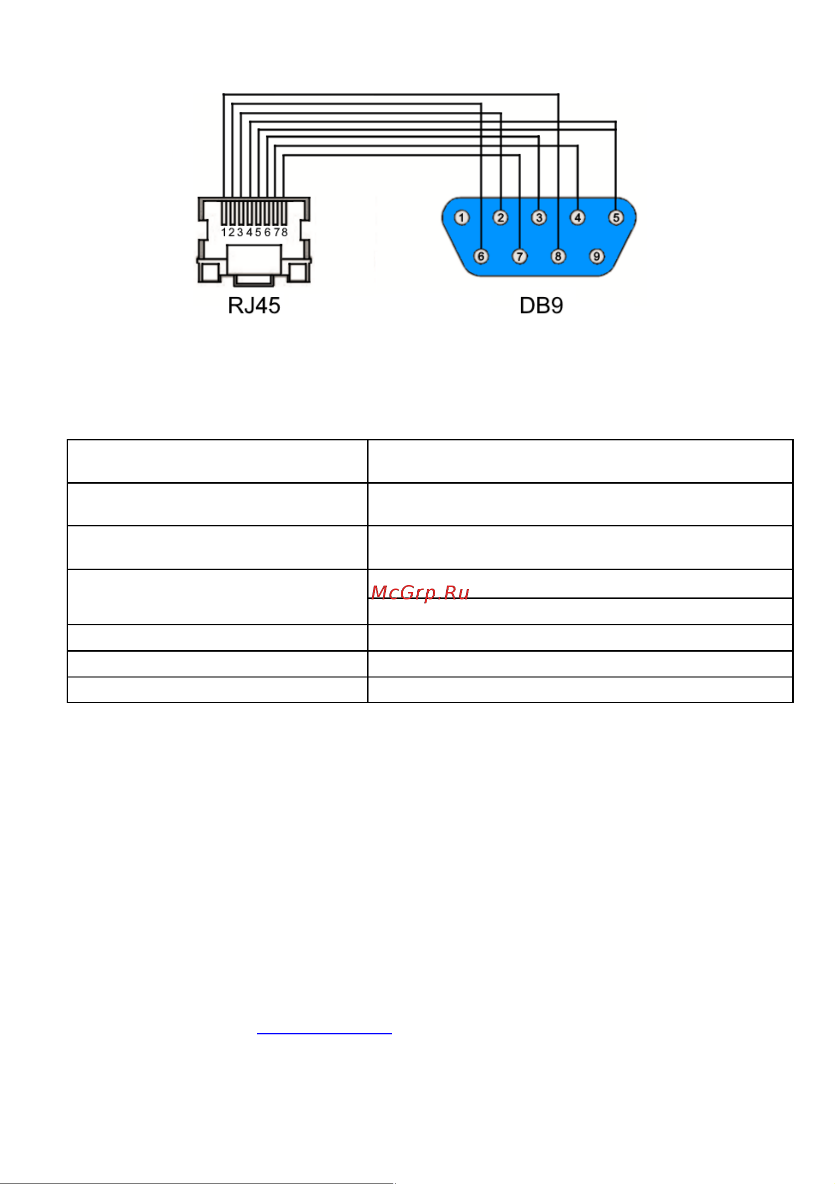 Osnovo Console-RJ45-DB9F Разъемы: 1 x Rj45; 1 x DB9 (female). Длина 1,2м. sct1354 Паспорт онлайн [3/3] 872303
