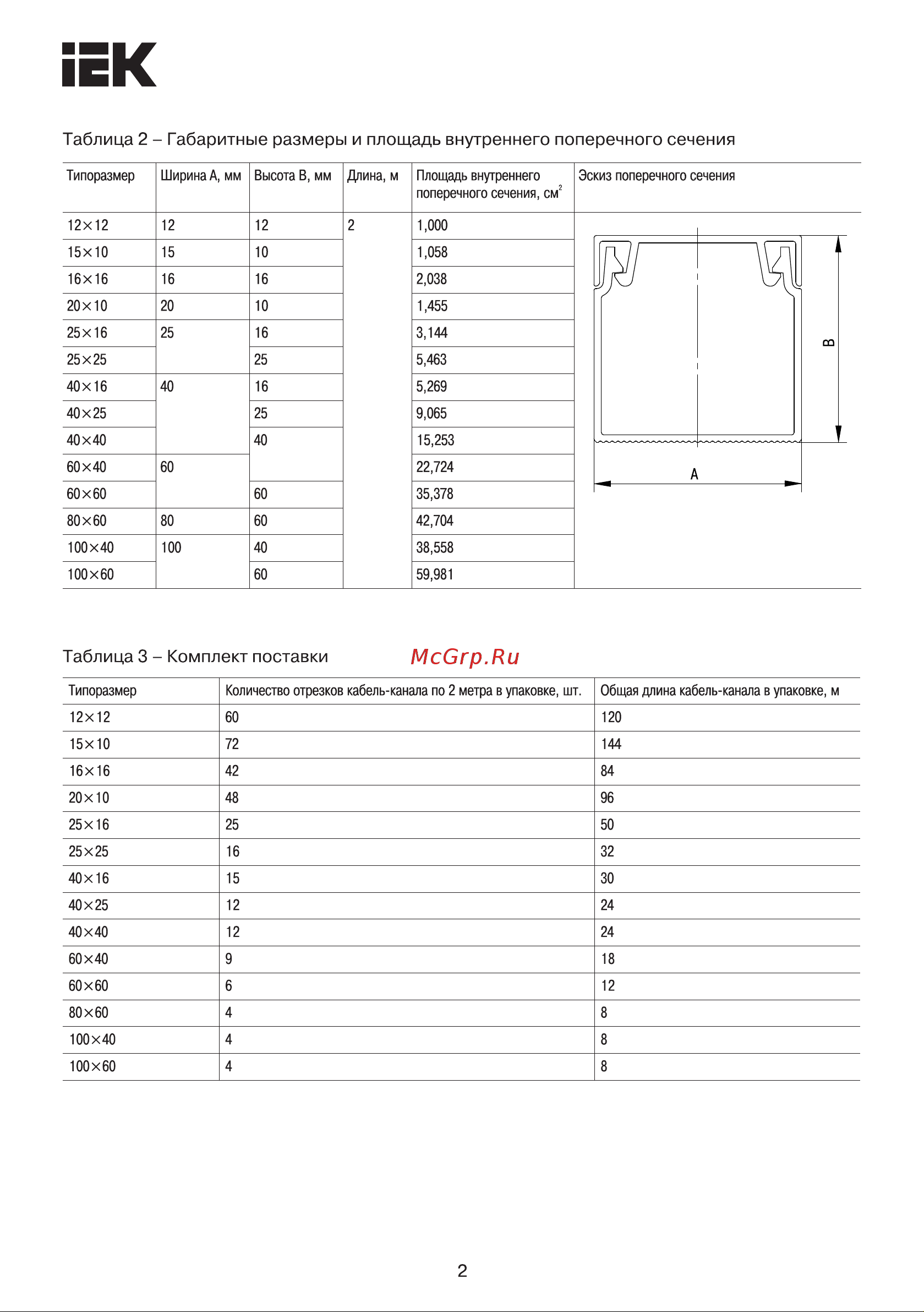 Iek ECOLINE, 15х10 CKK11-015-010-1-K01 Инструкция к товару онлайн [2/7] 872387